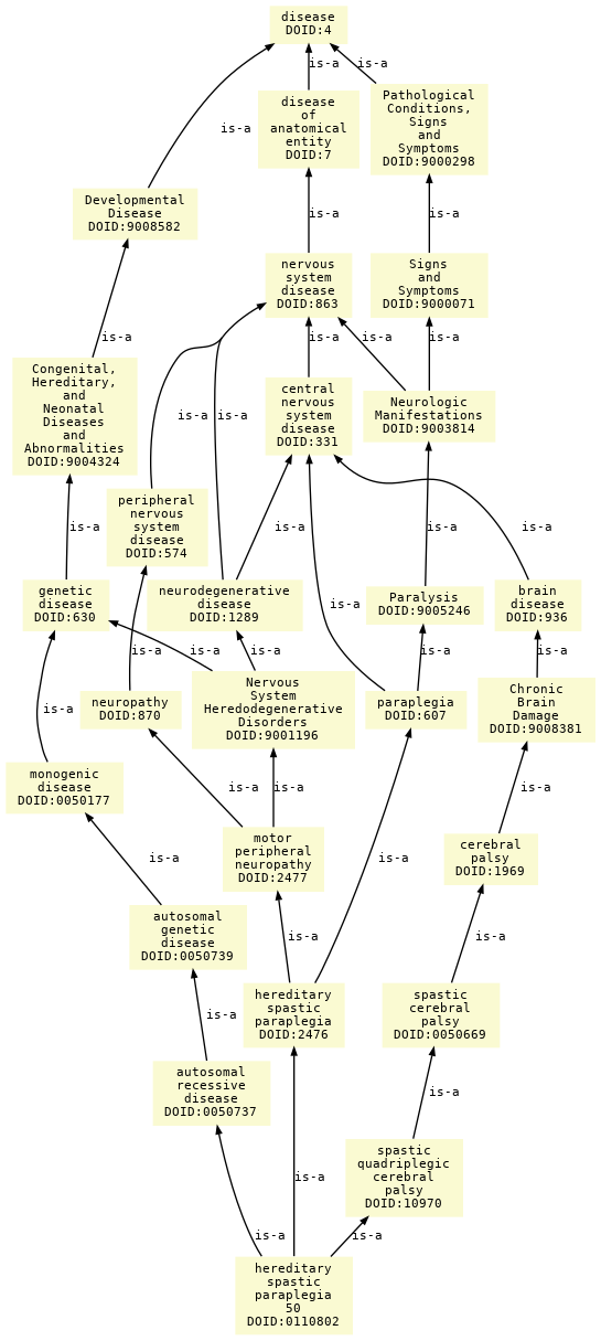 paths to the root