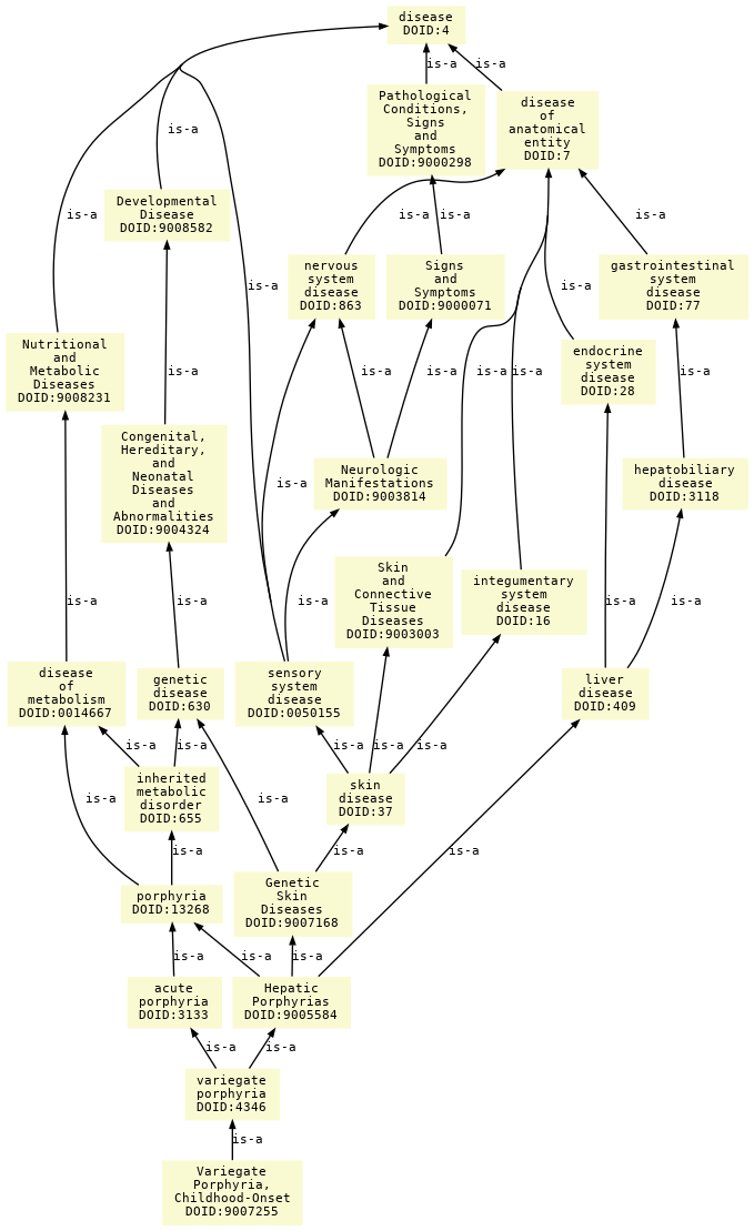 paths to the root