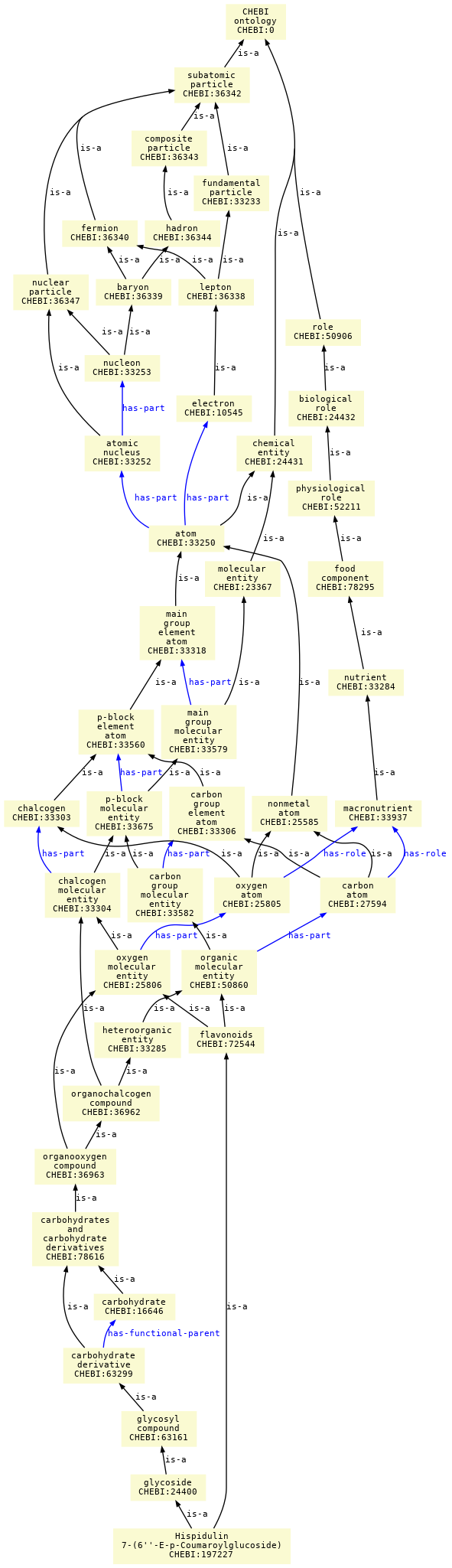 paths to the root