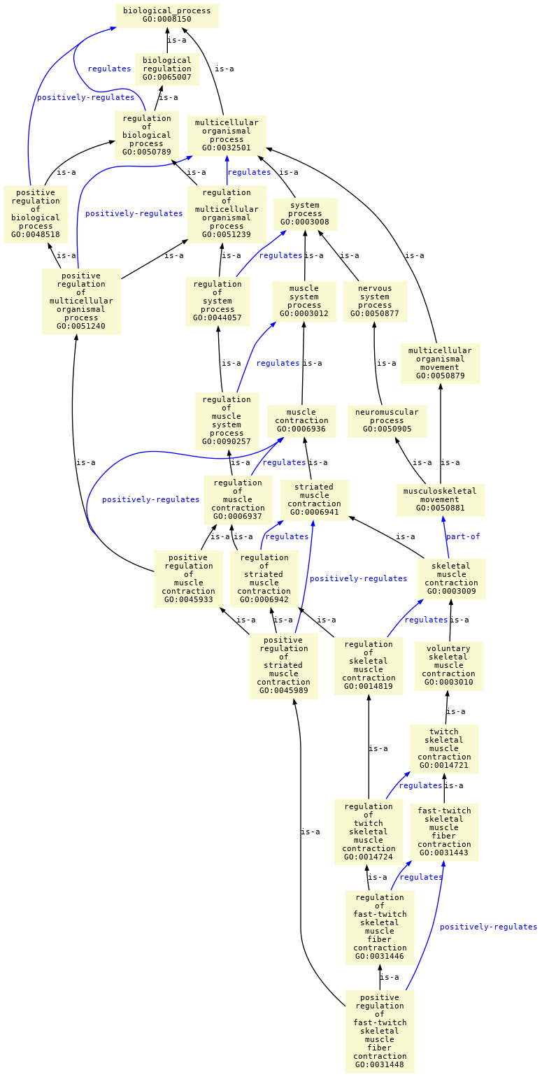 paths to the root