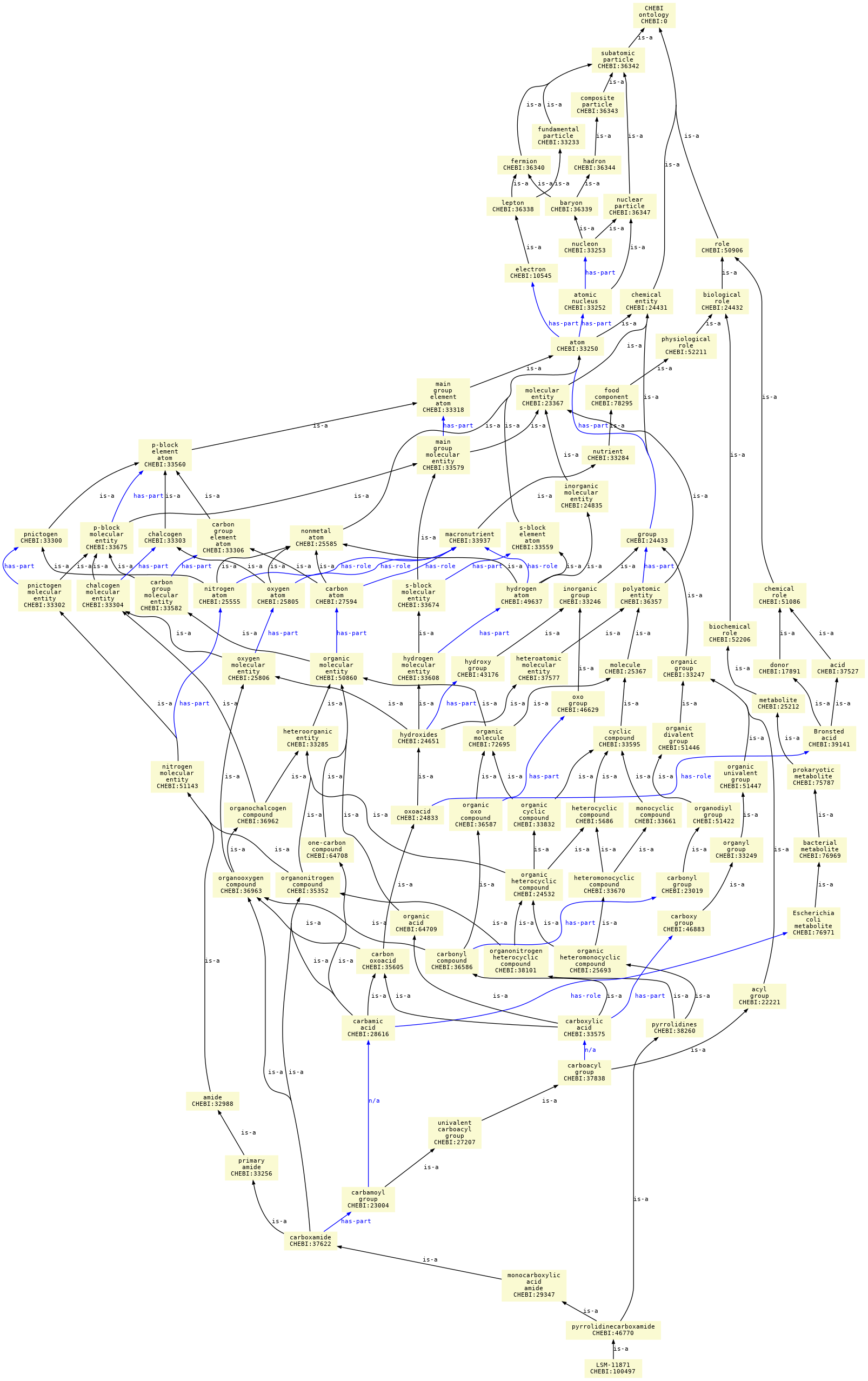 paths to the root