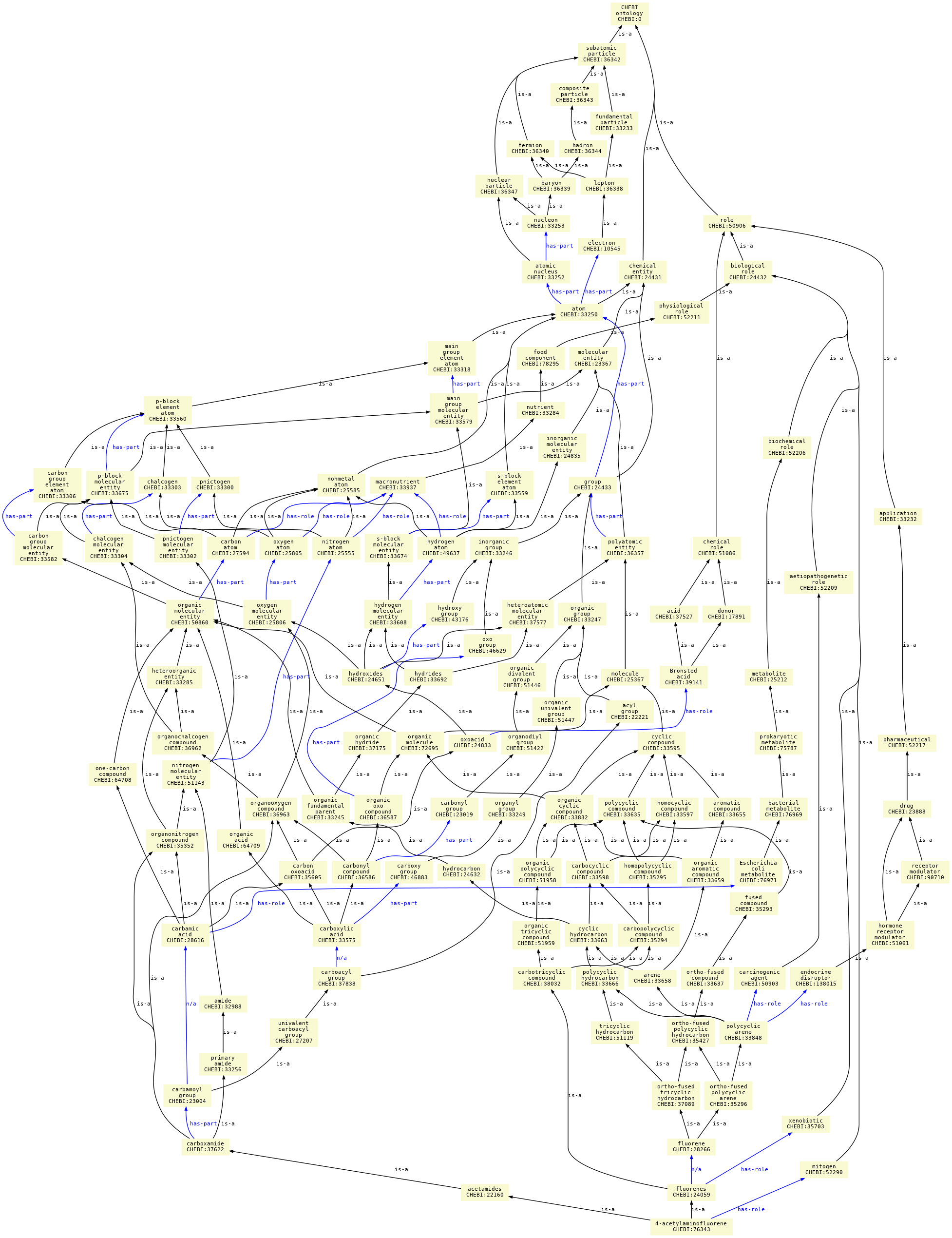 paths to the root