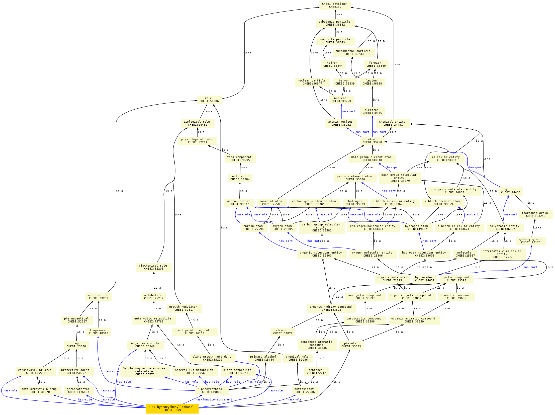 paths to the root