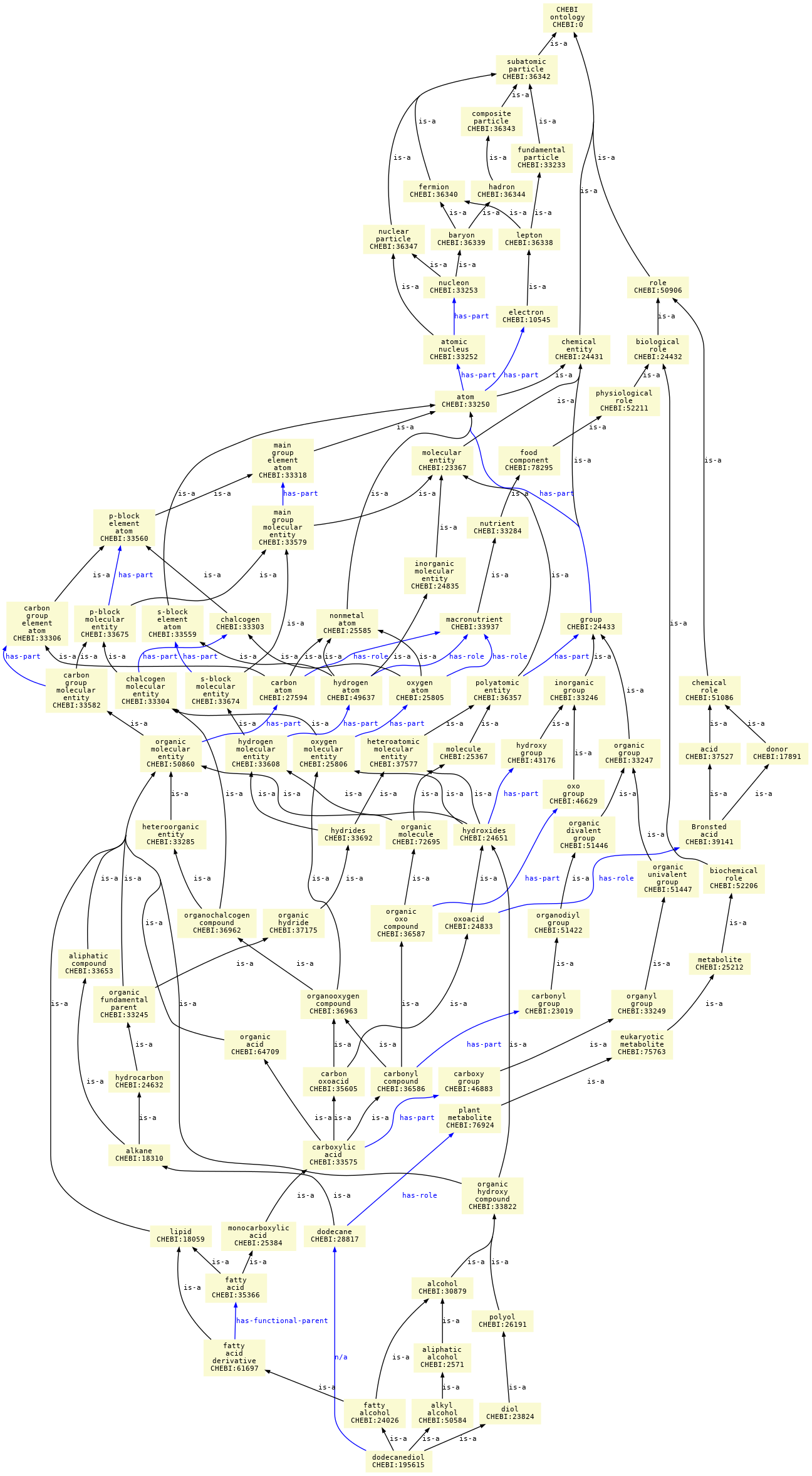 paths to the root