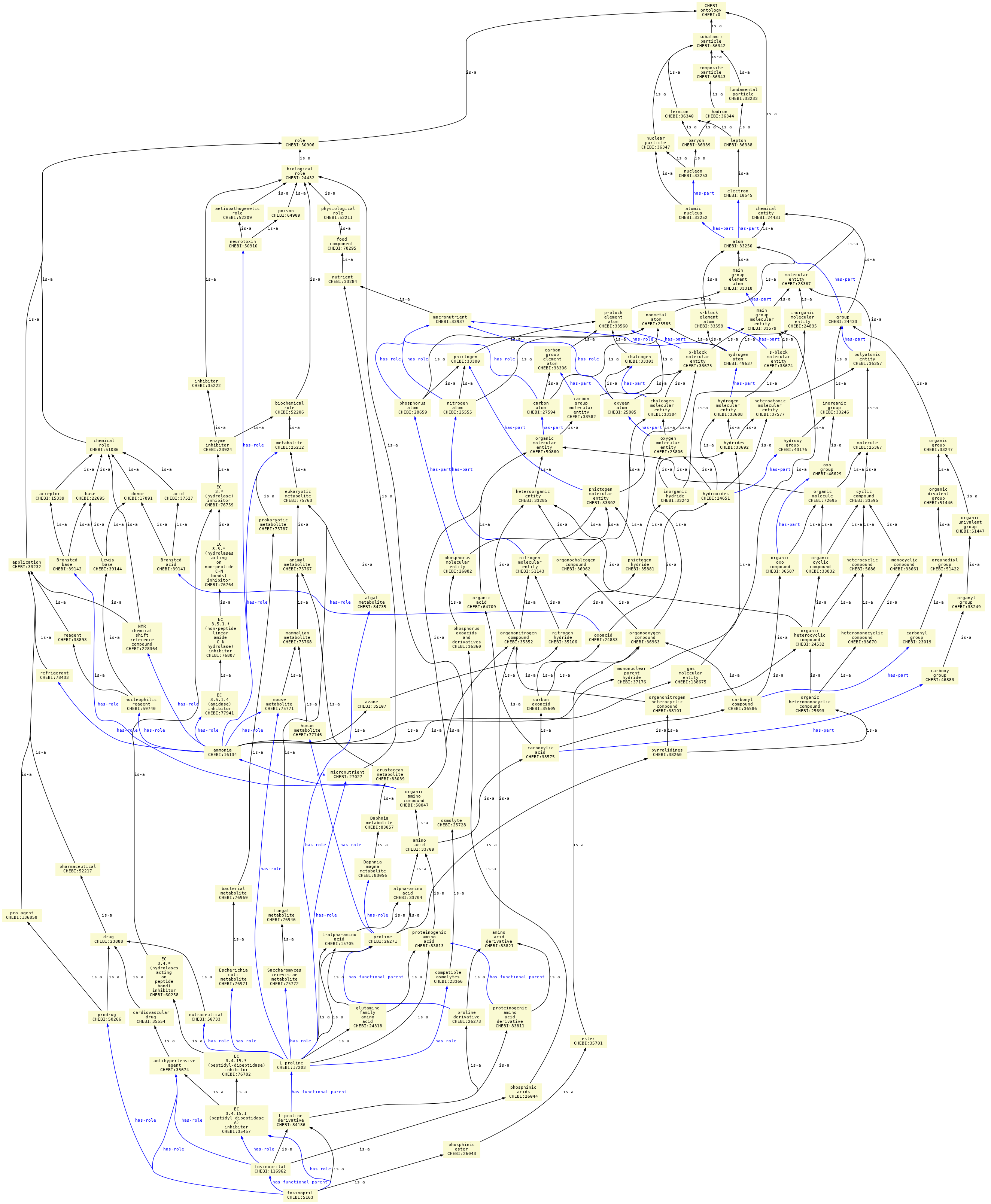 paths to the root