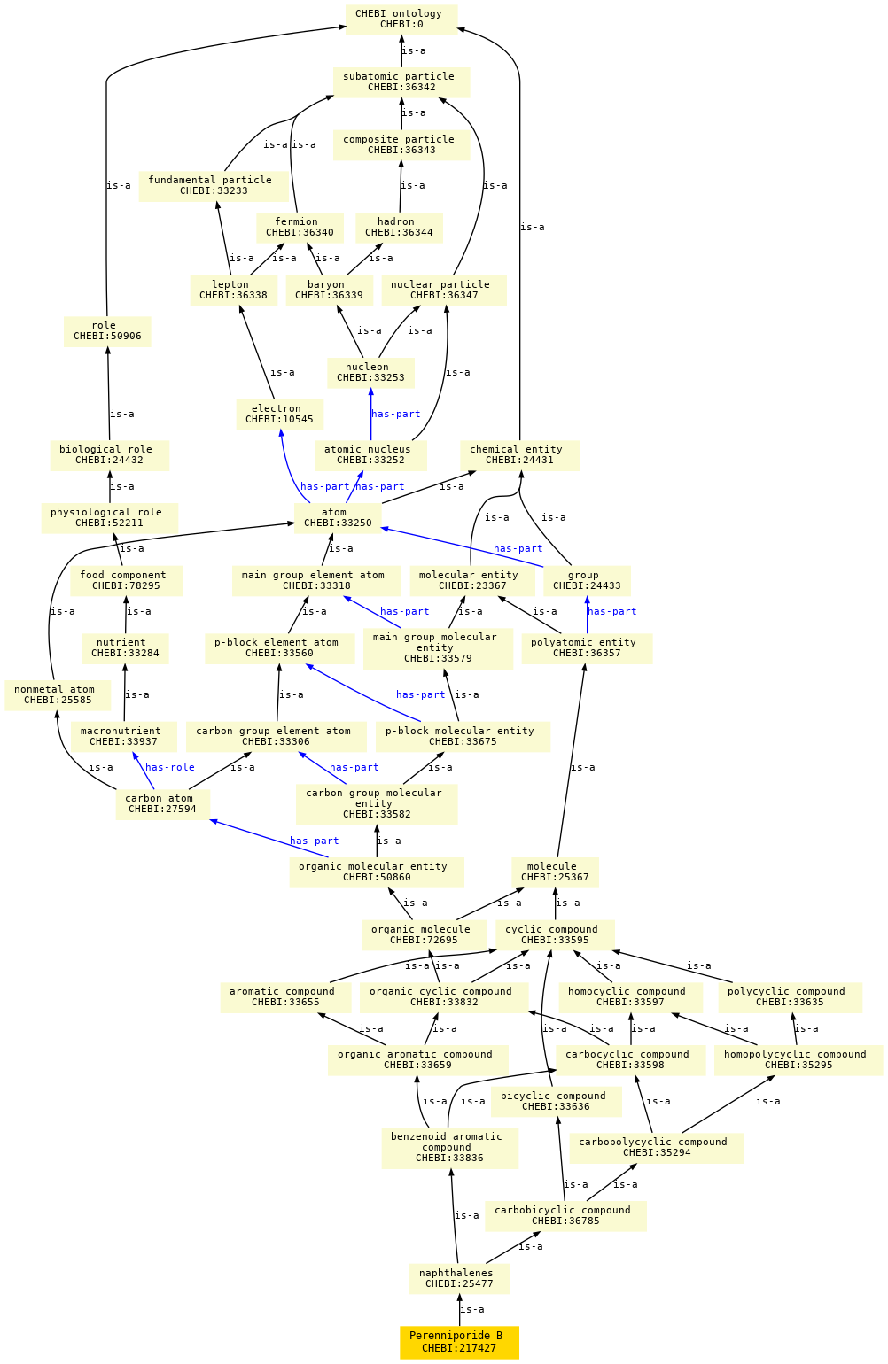 paths to the root