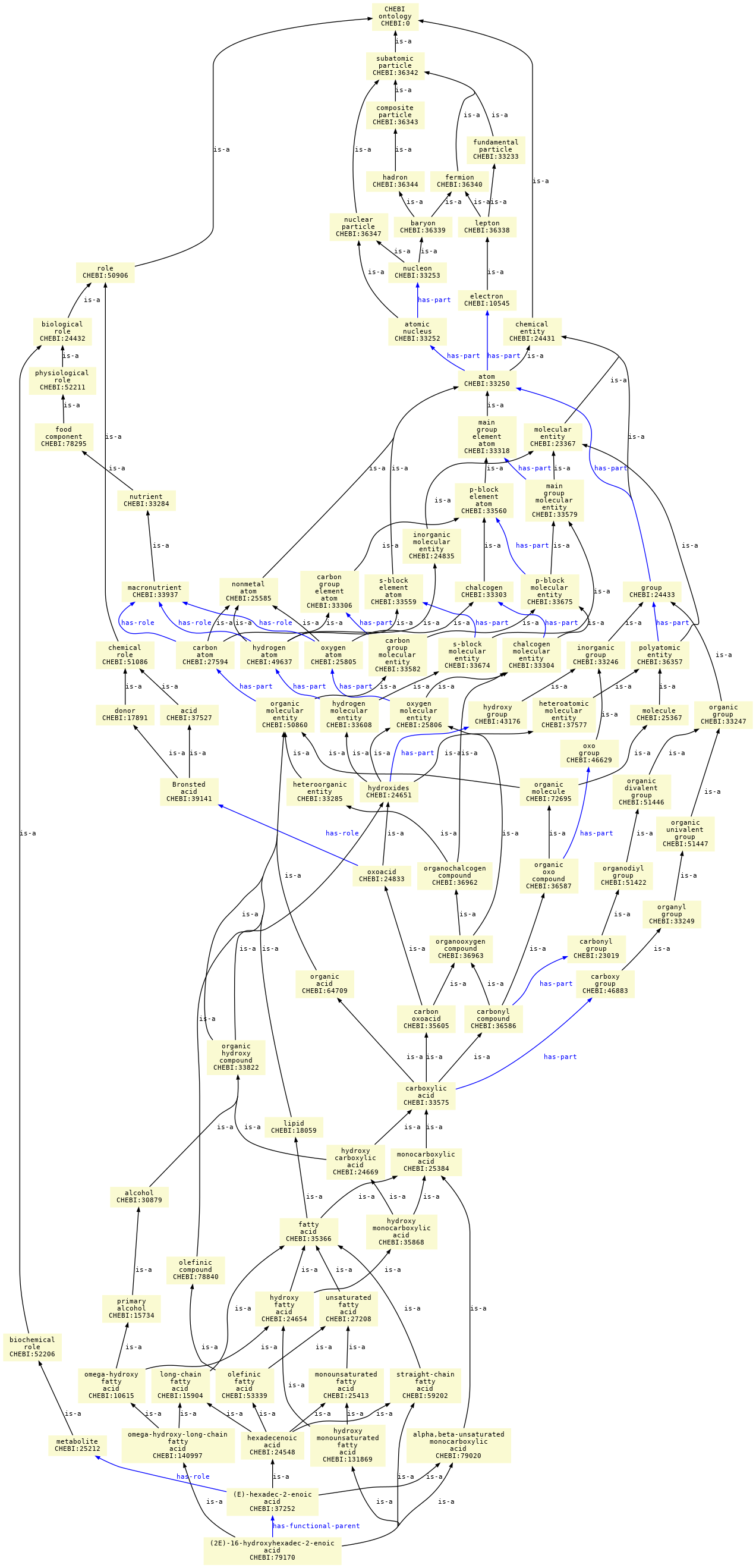 paths to the root