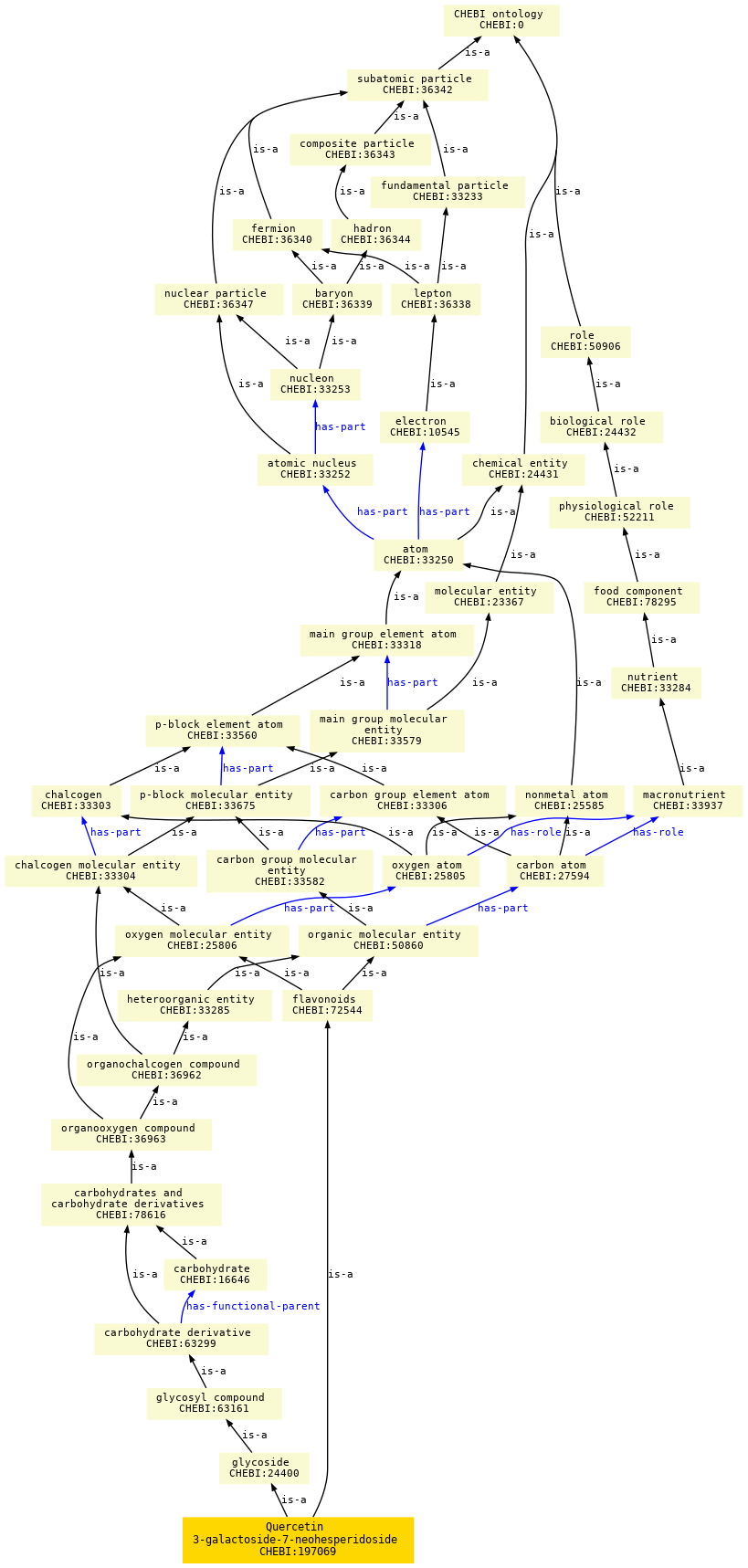 paths to the root