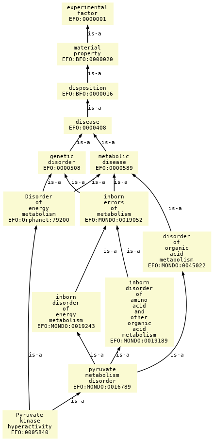 paths to the root