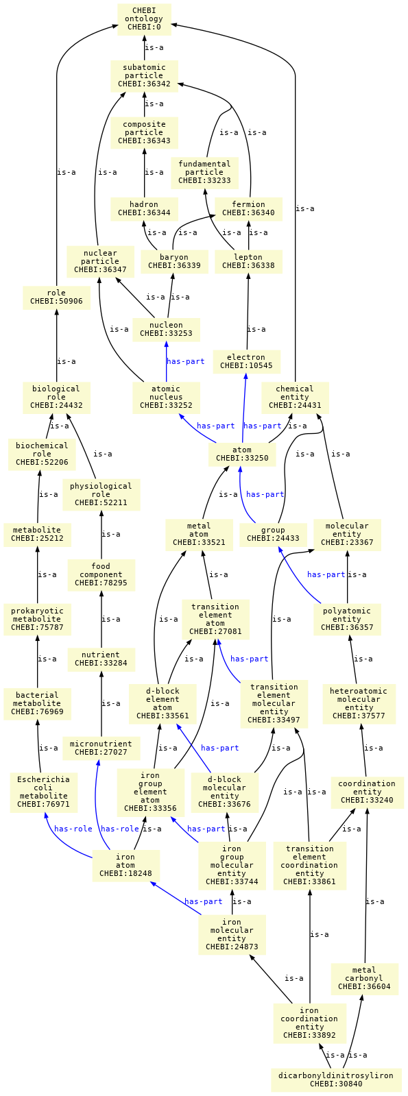 paths to the root