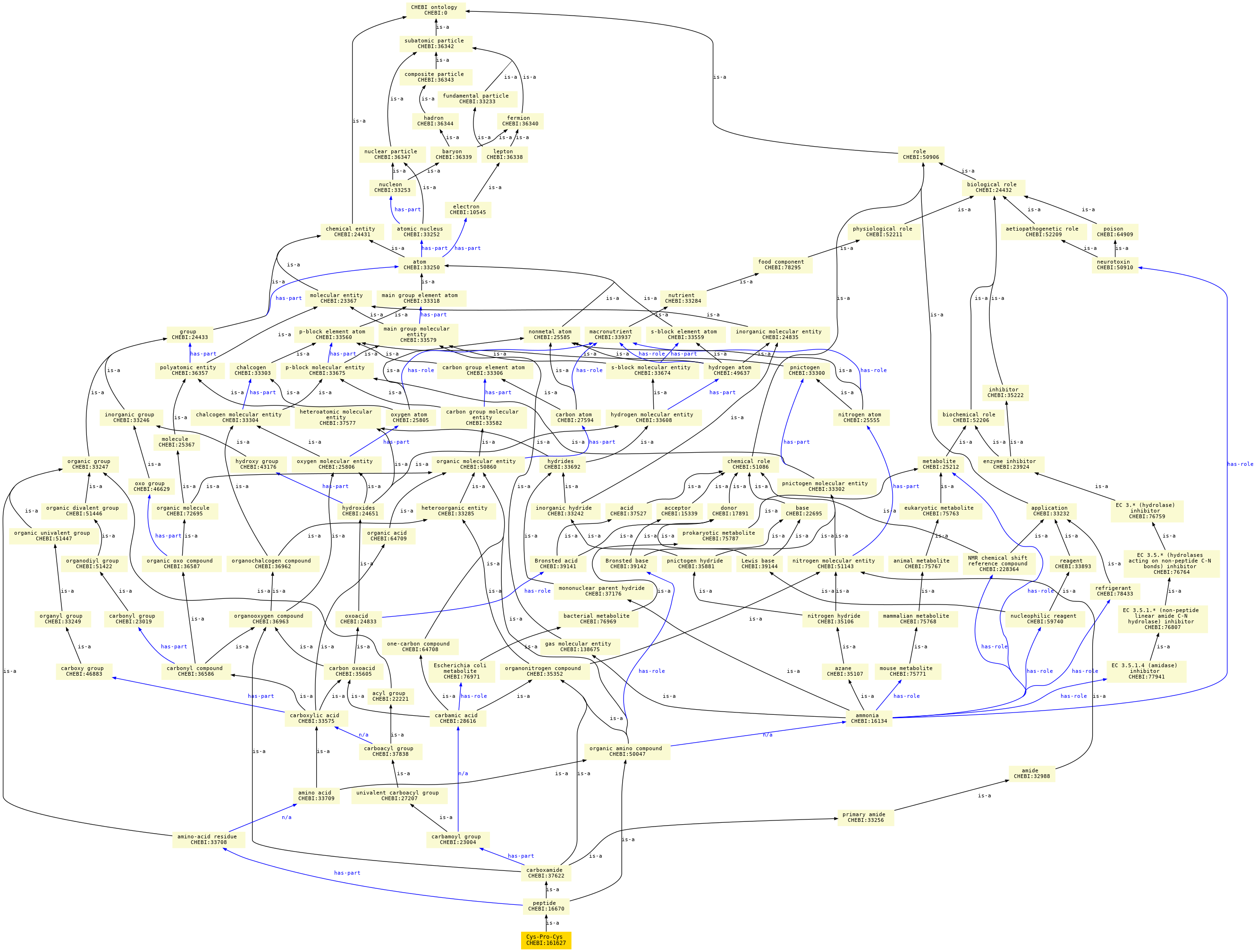 paths to the root