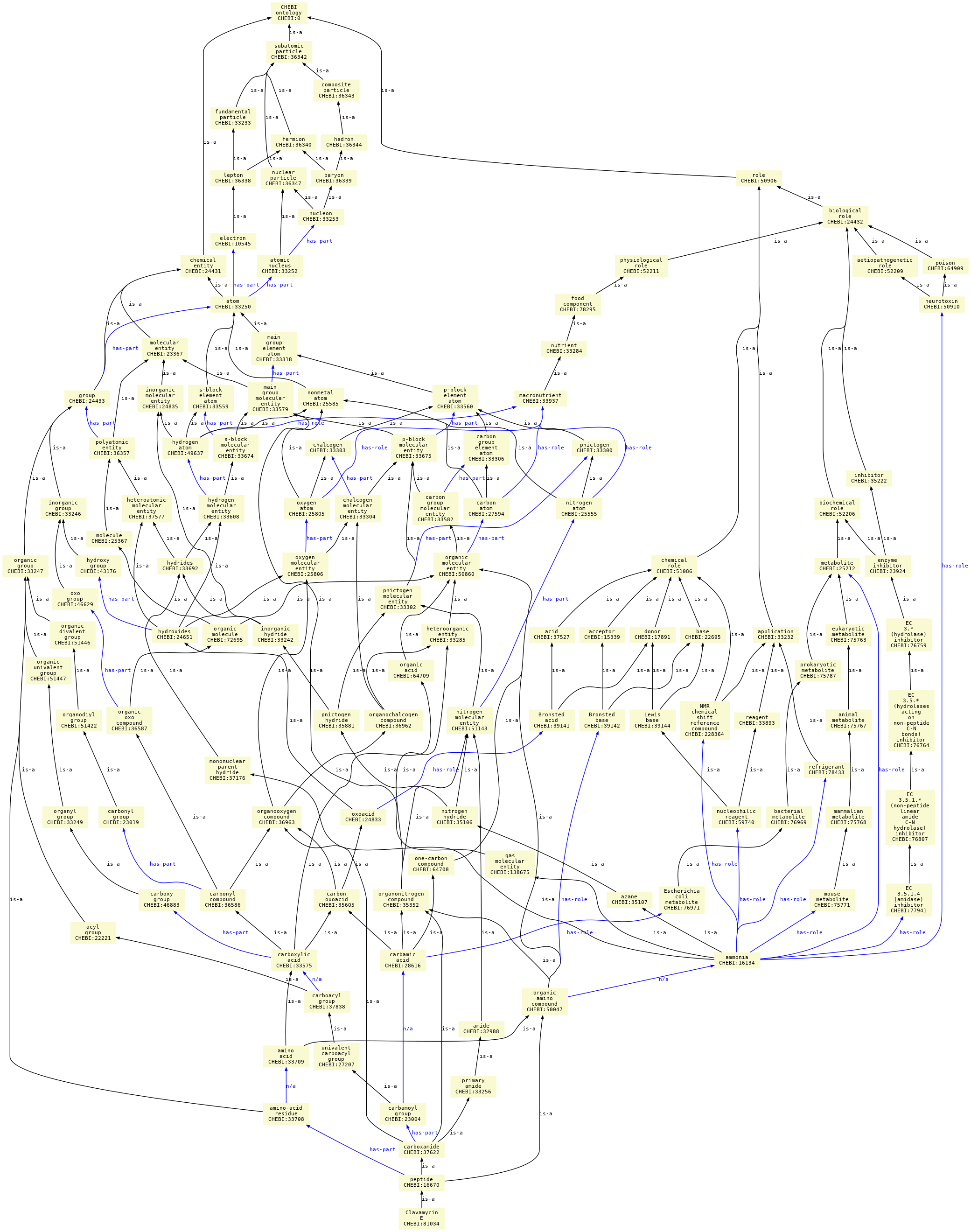 paths to the root