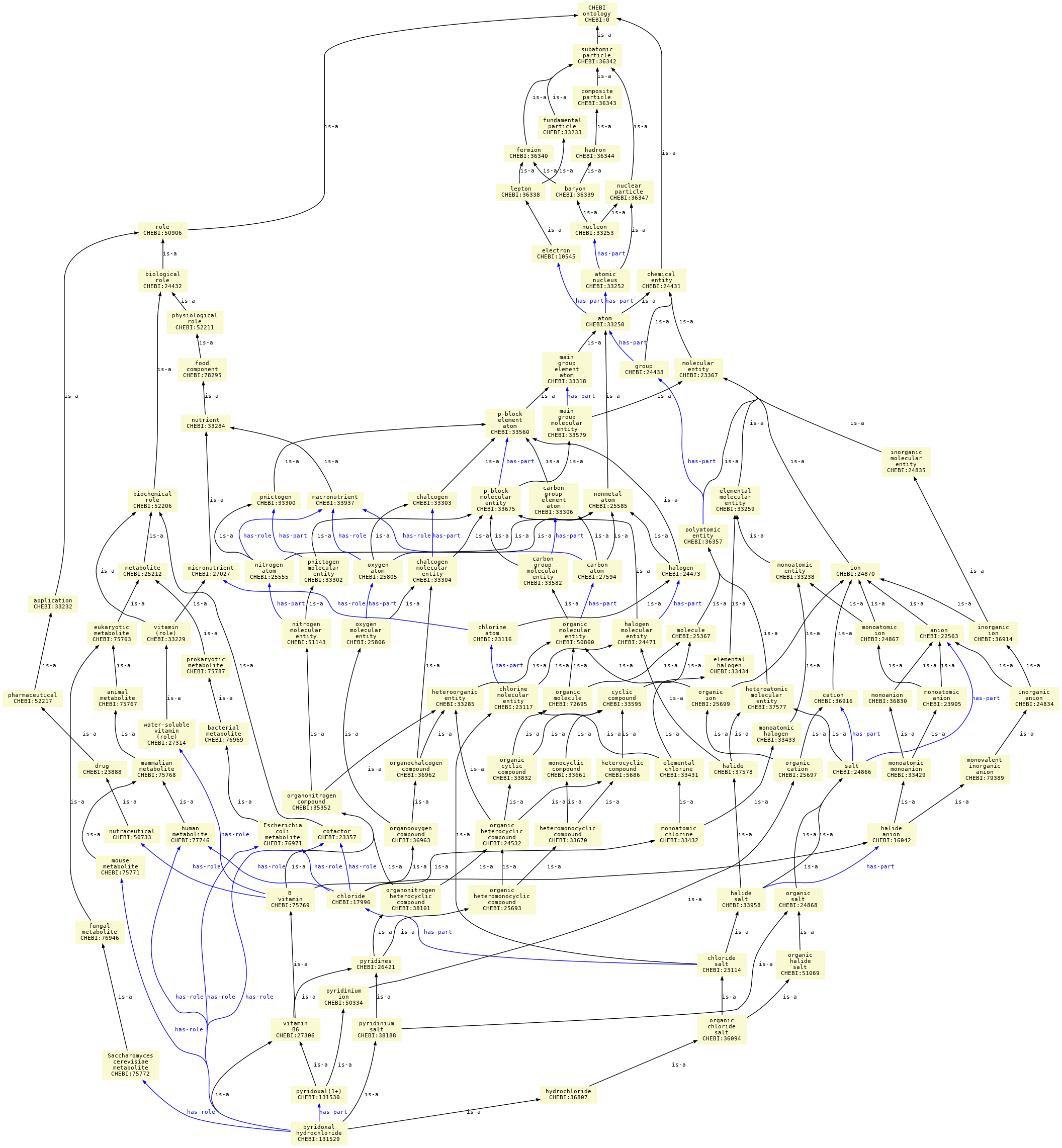 paths to the root