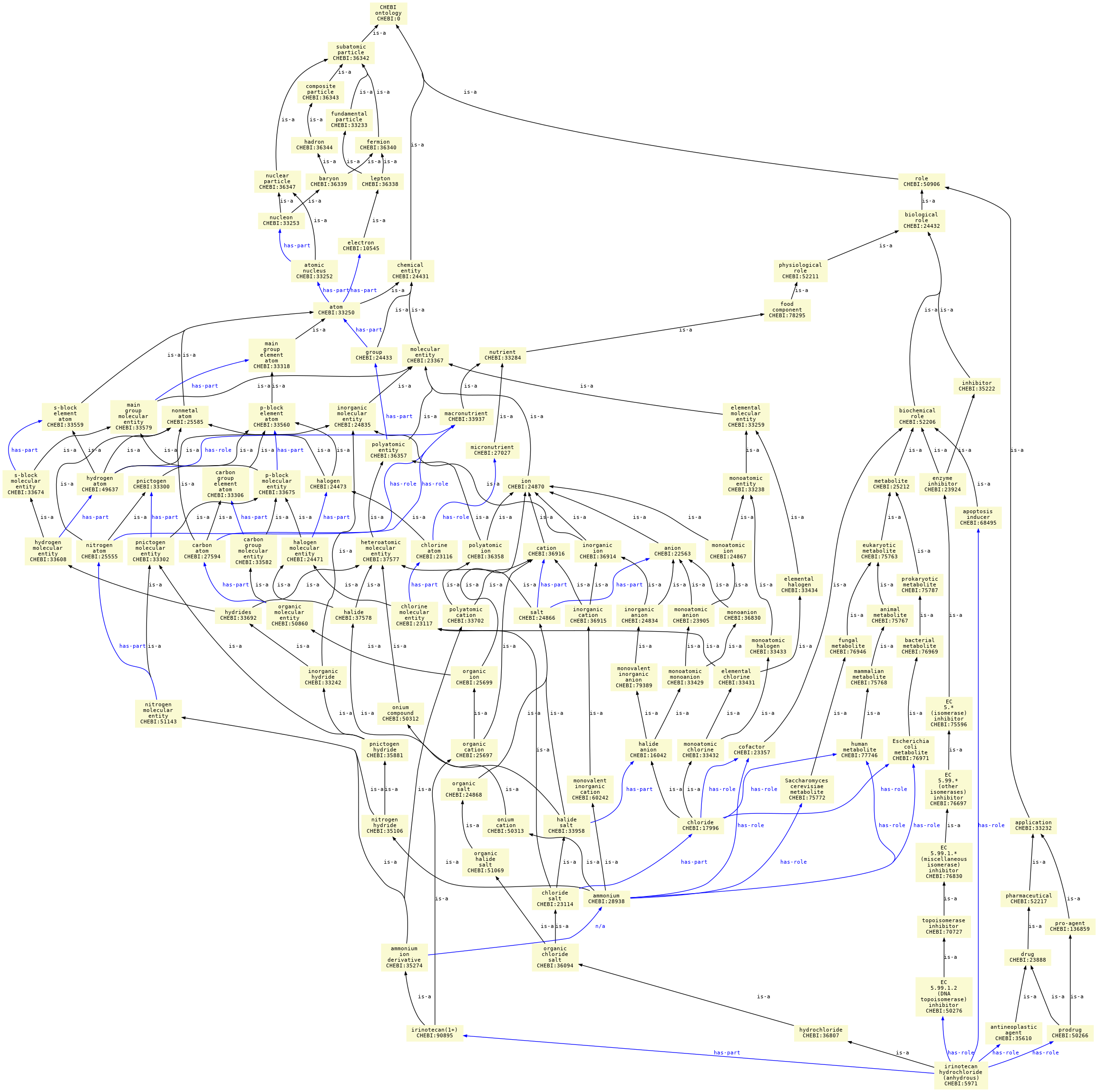 paths to the root