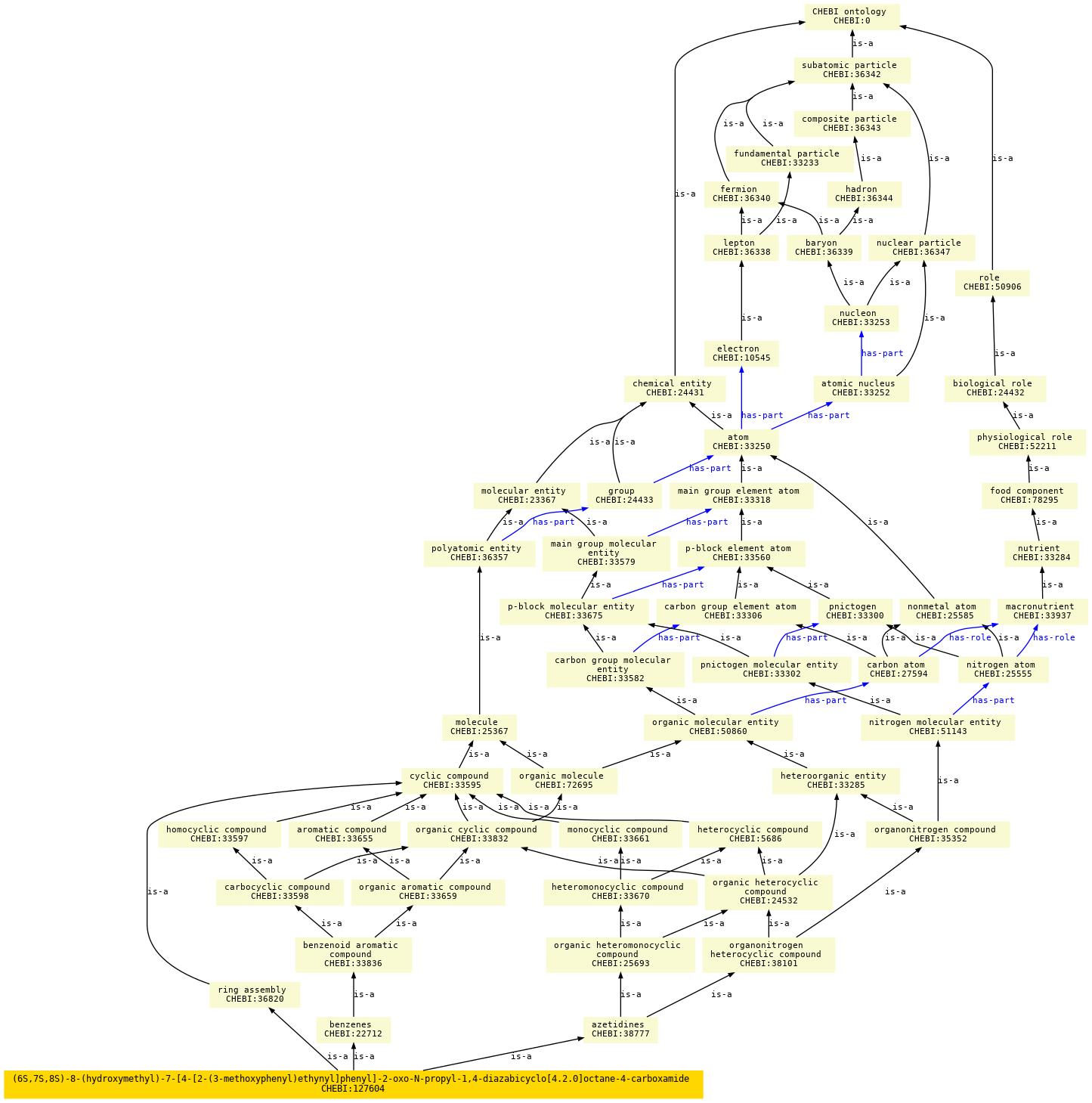 paths to the root