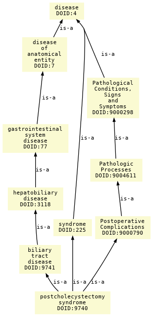 paths to the root