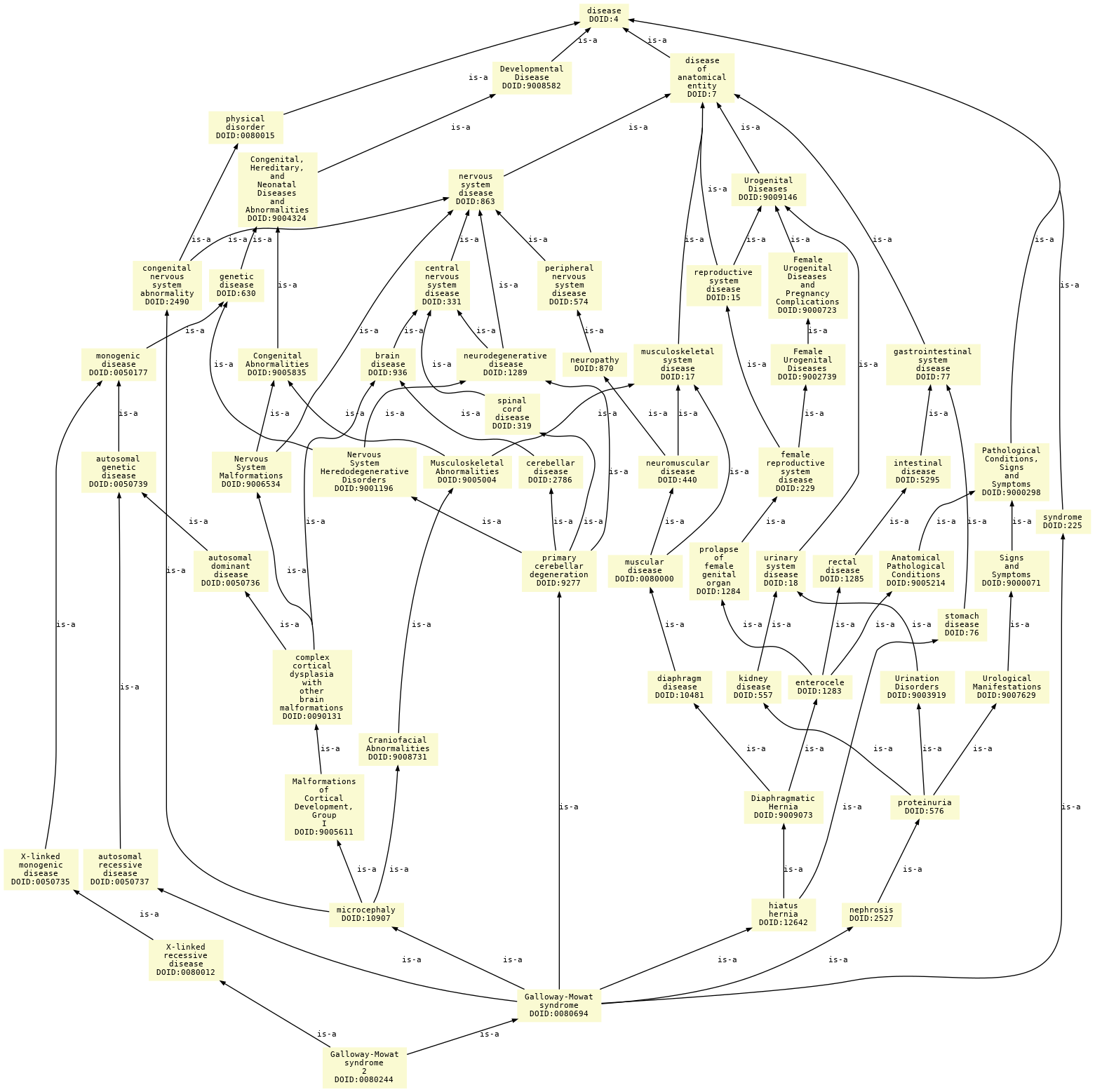 paths to the root