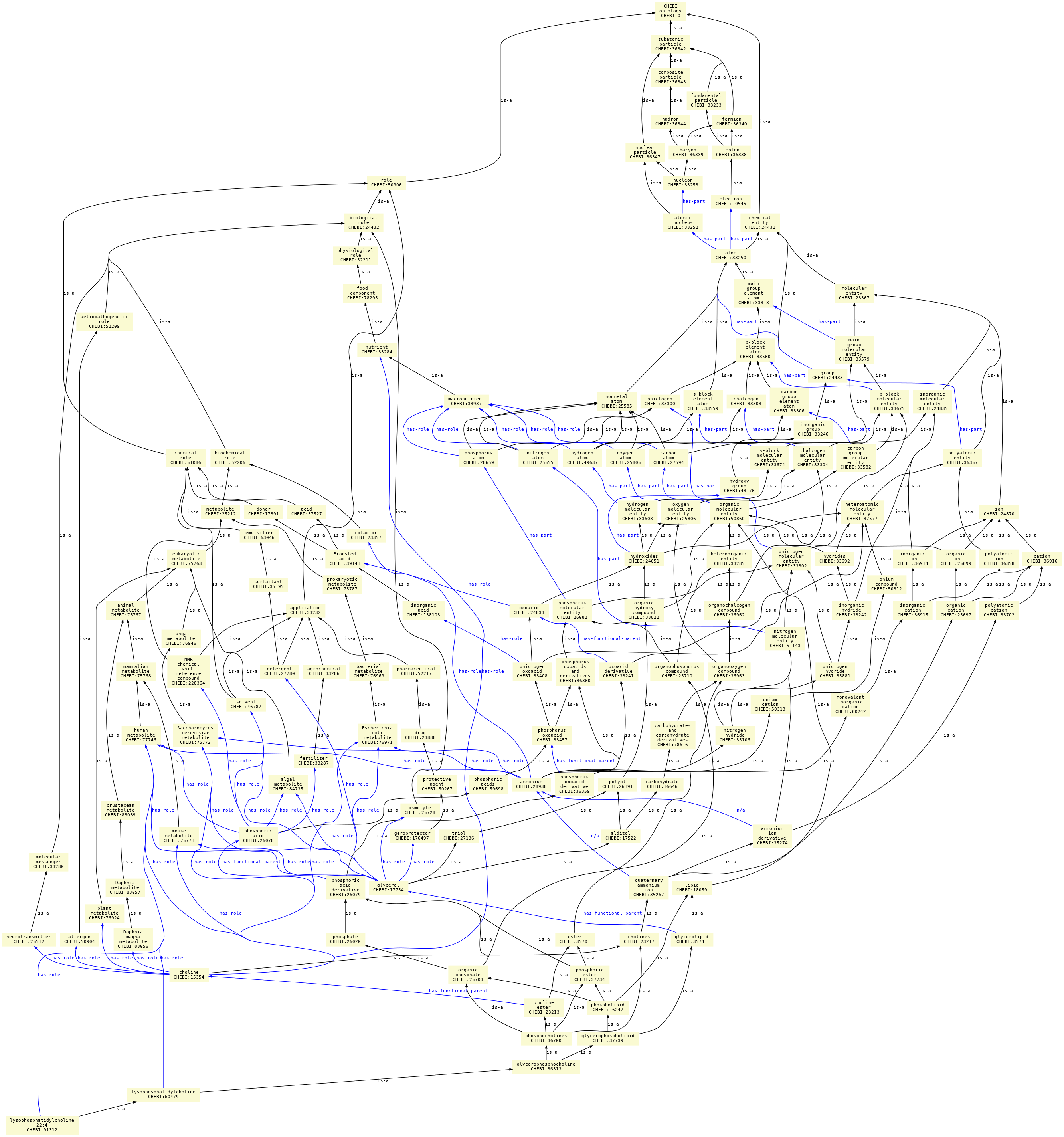 paths to the root