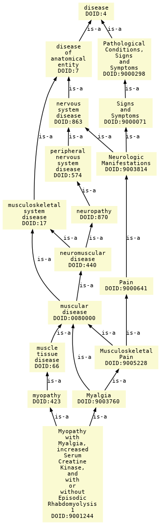 paths to the root