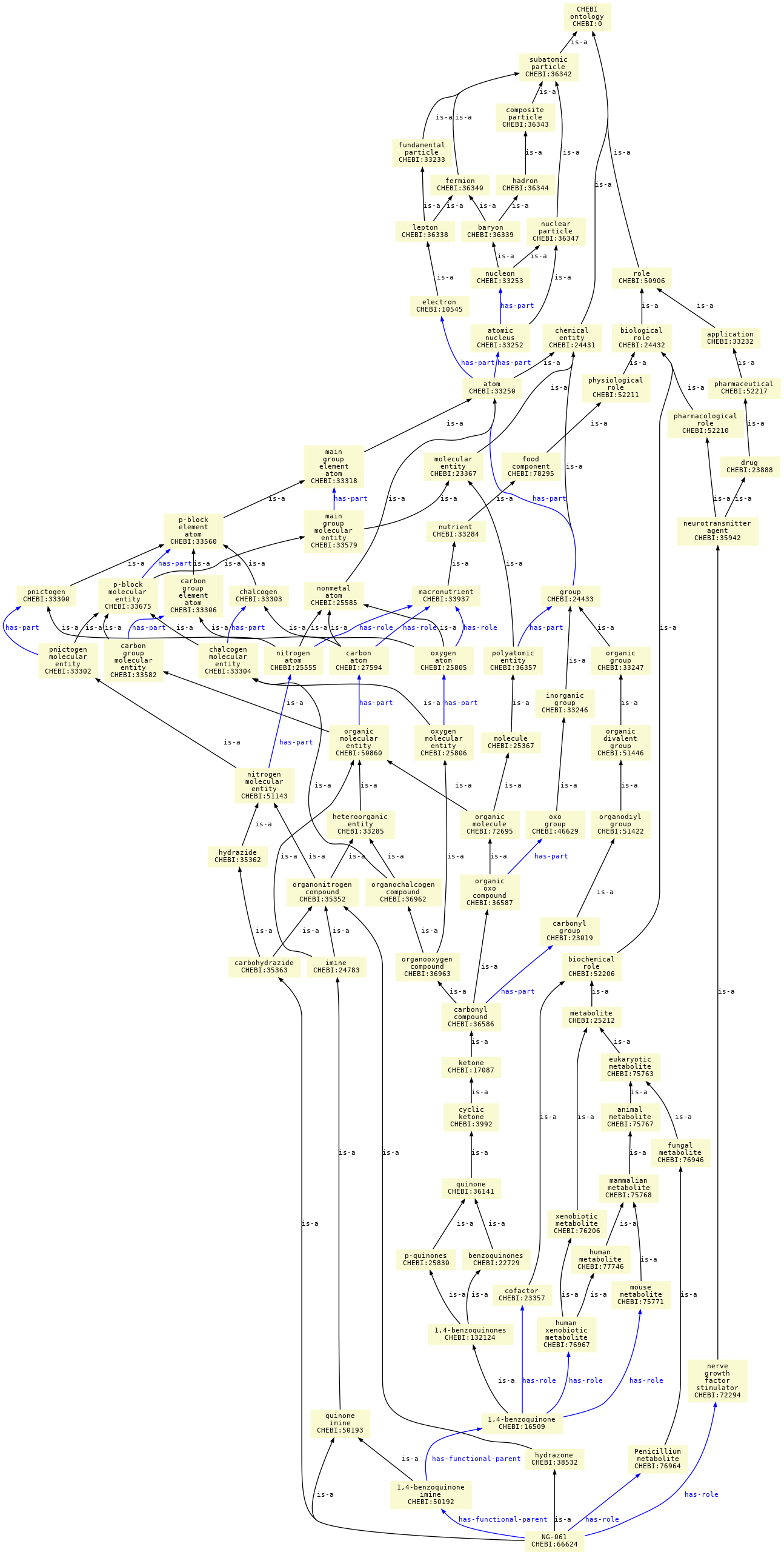 paths to the root