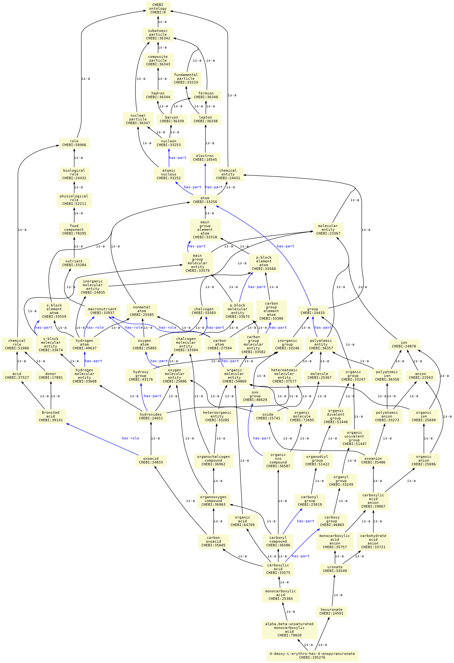 paths to the root