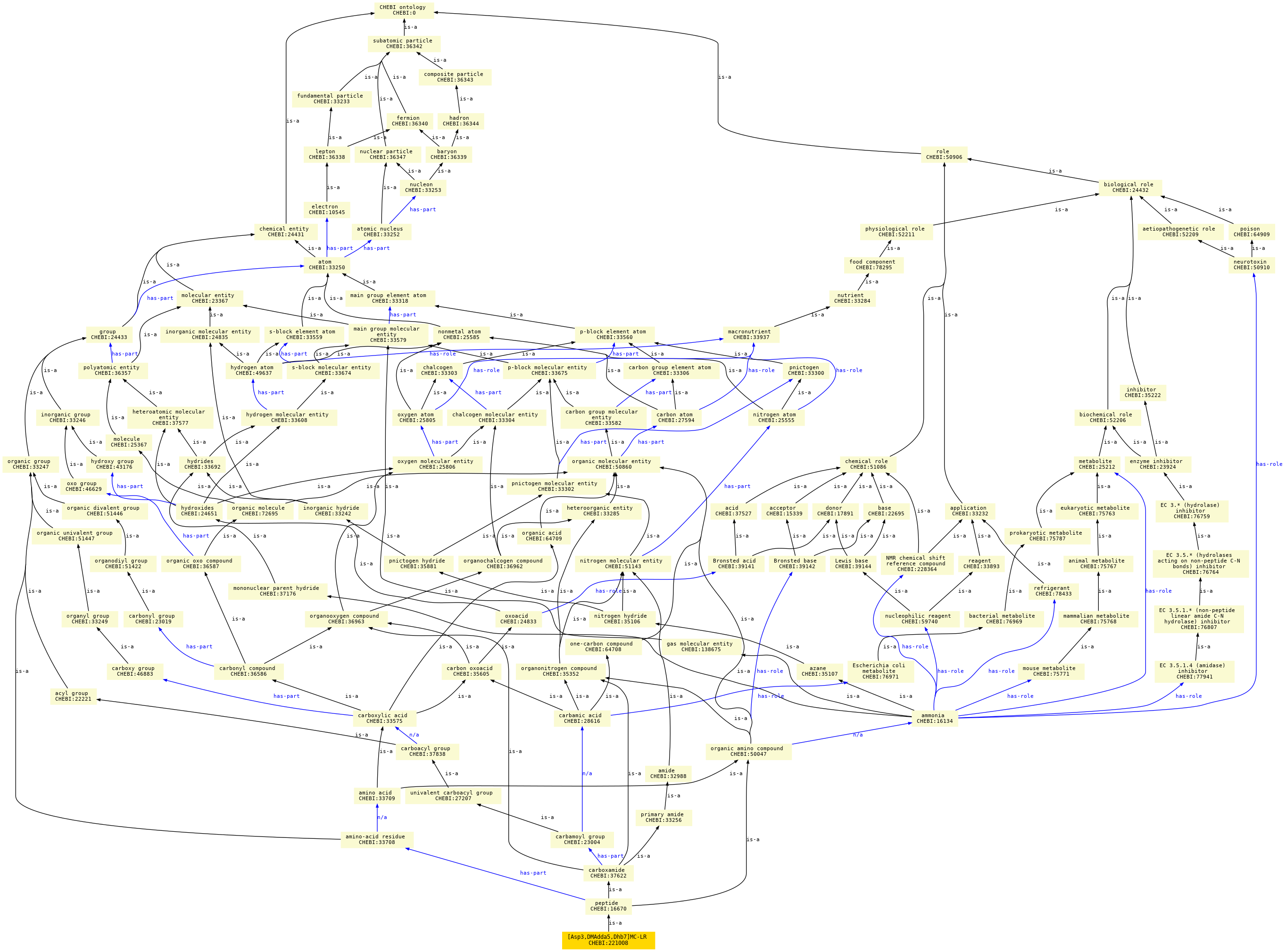 paths to the root