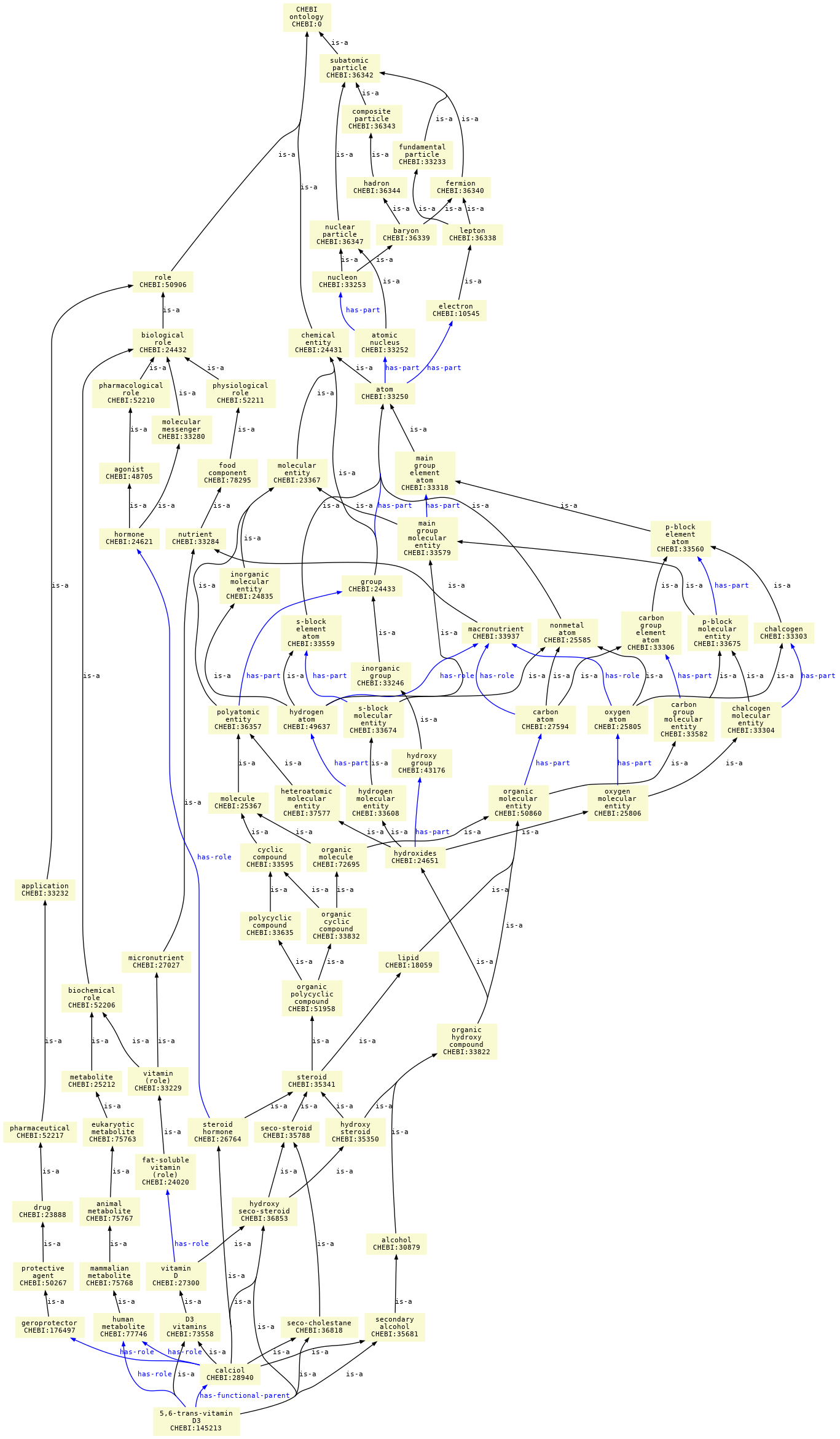 paths to the root