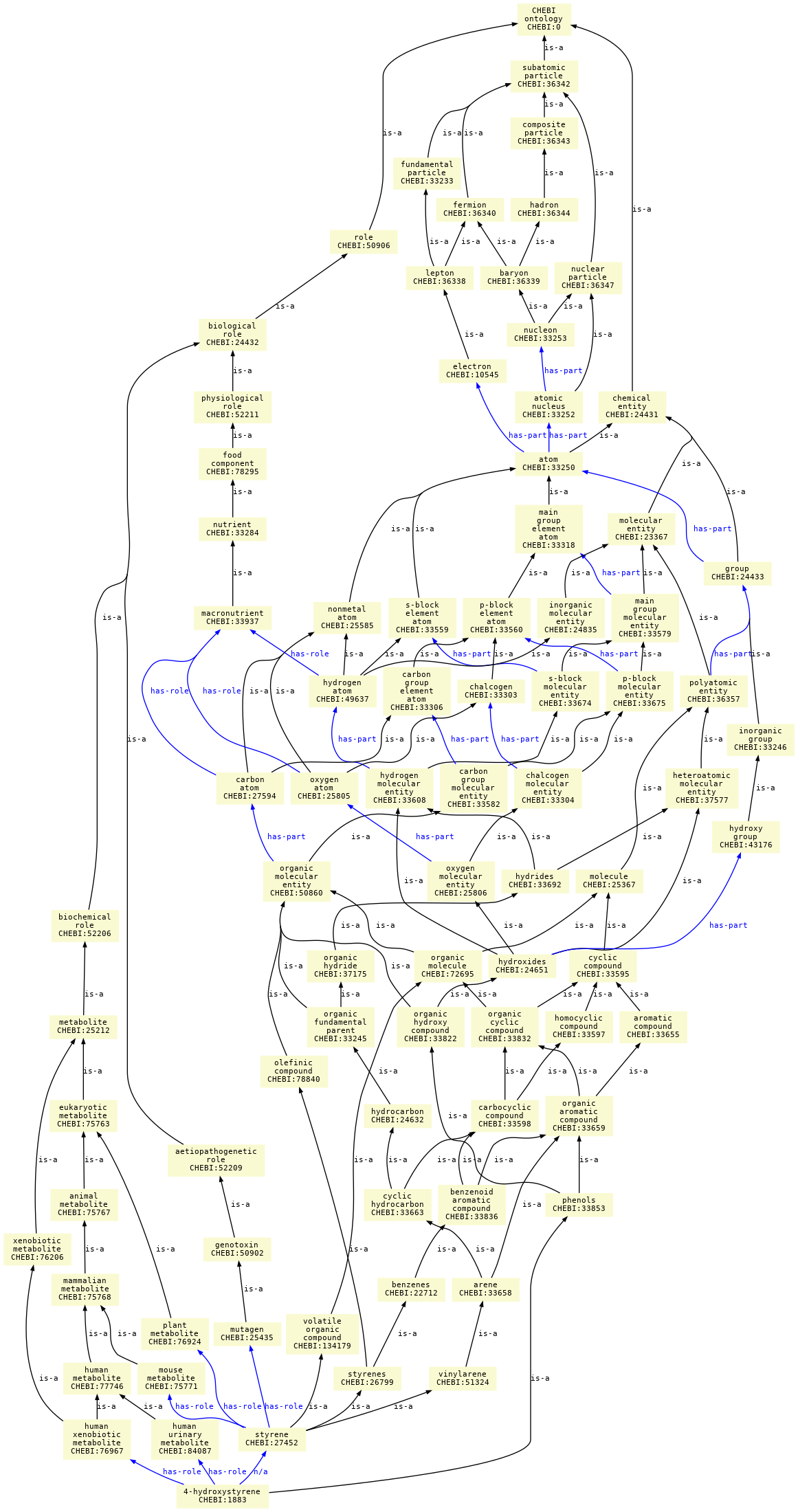 paths to the root