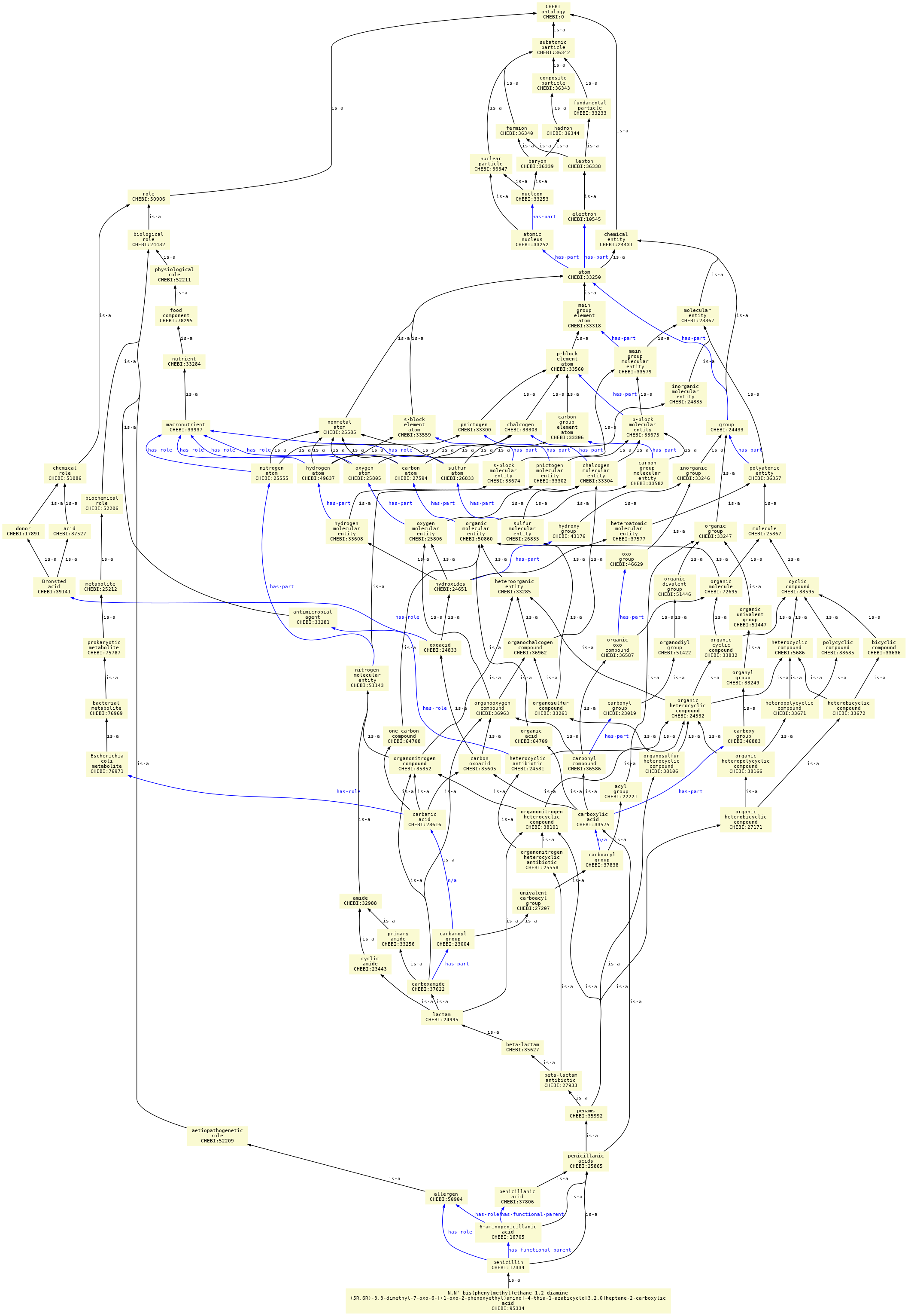 paths to the root