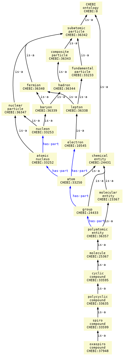 paths to the root