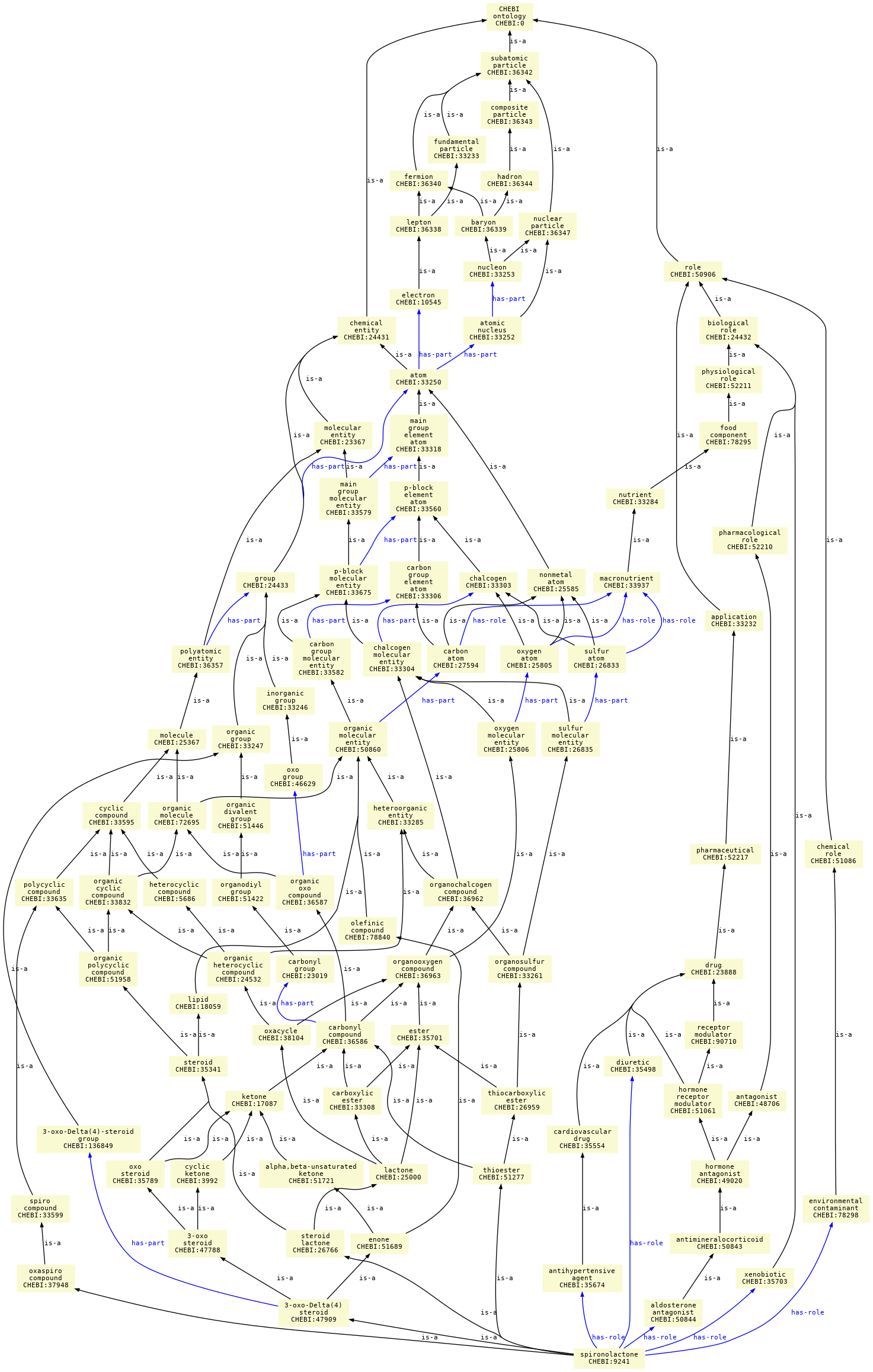 paths to the root