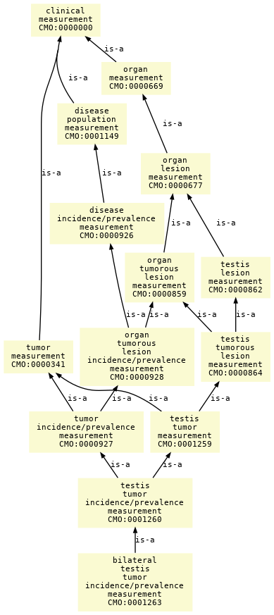 paths to the root