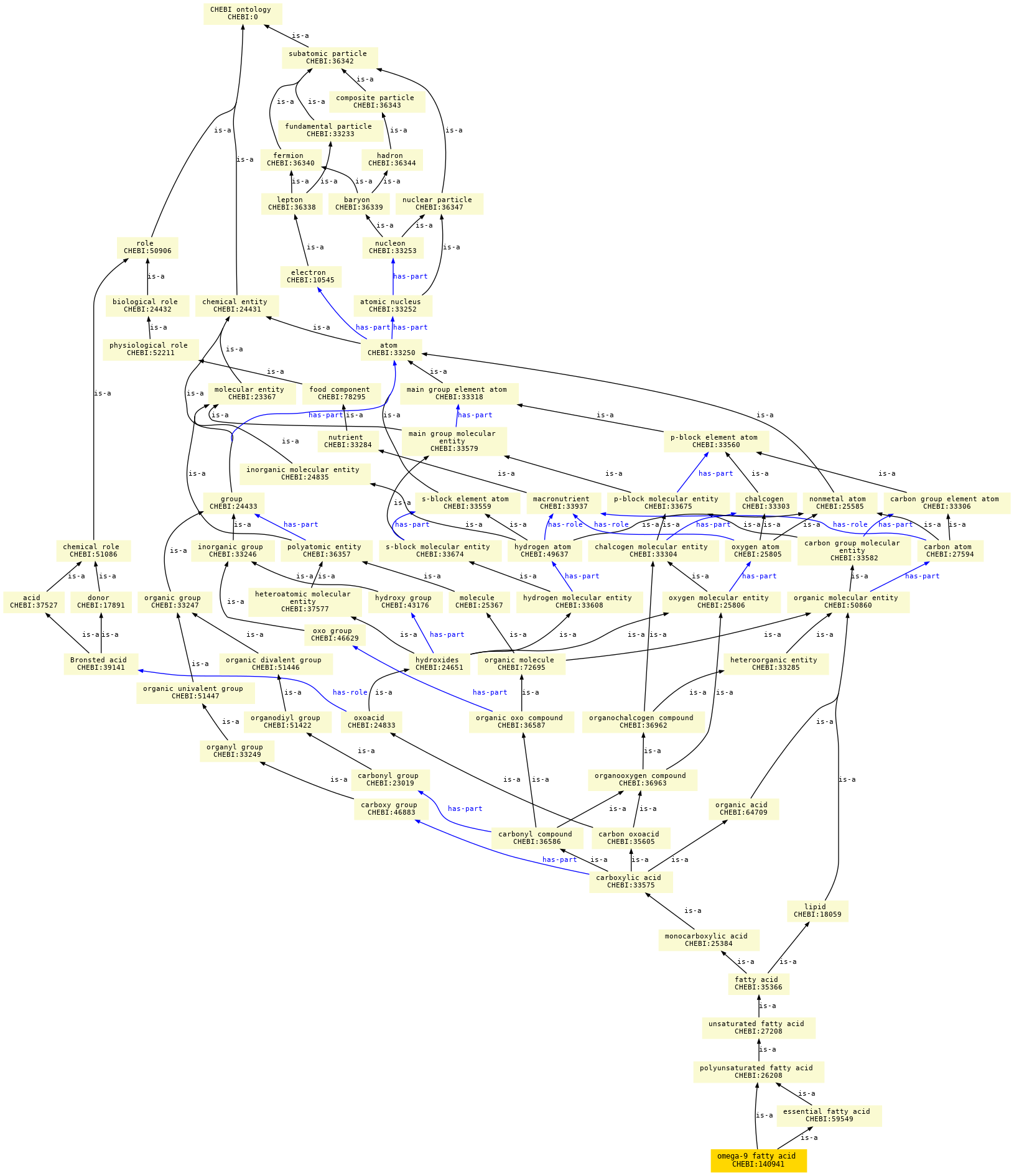 paths to the root