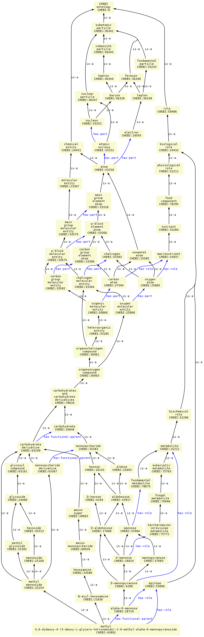 paths to the root