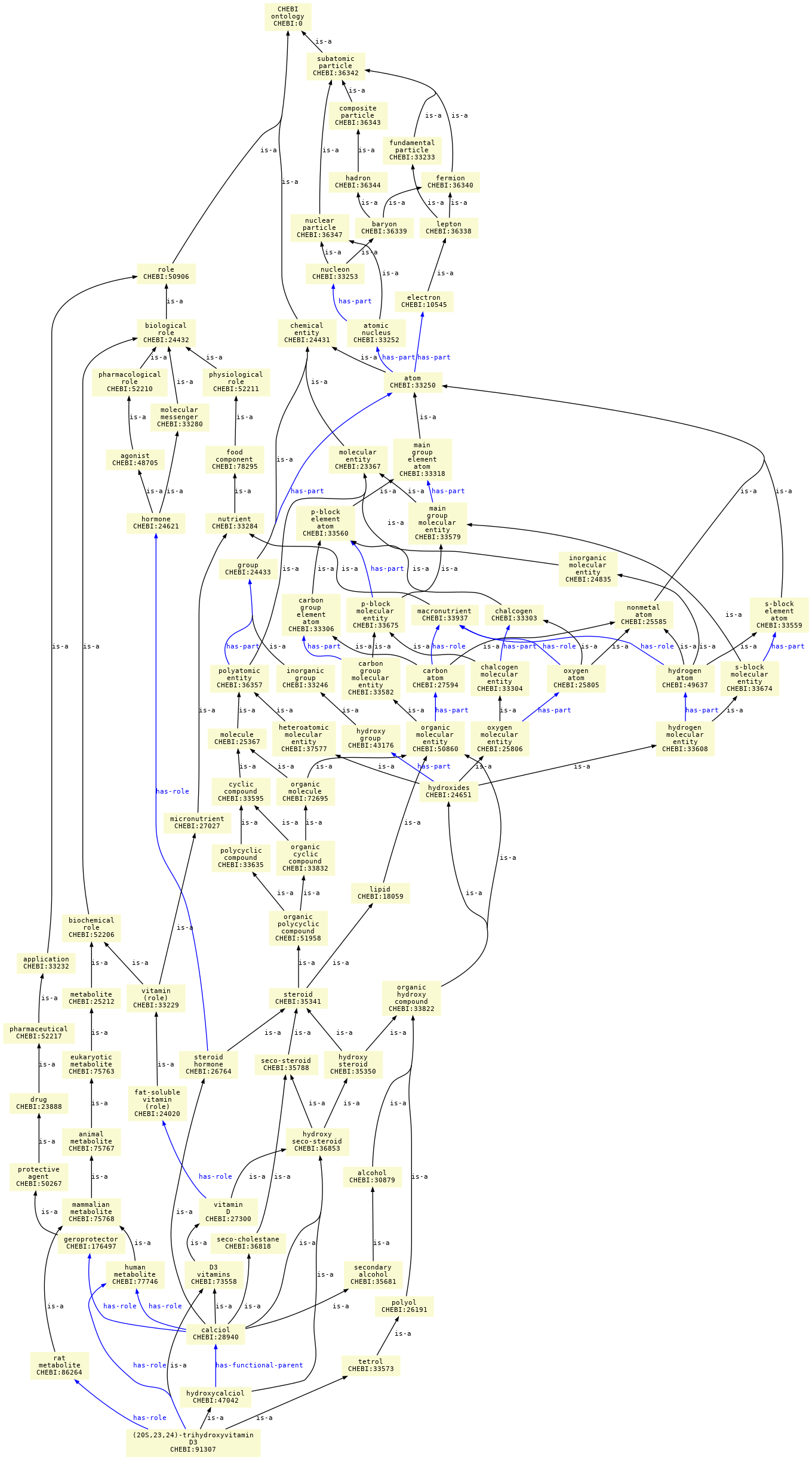 paths to the root