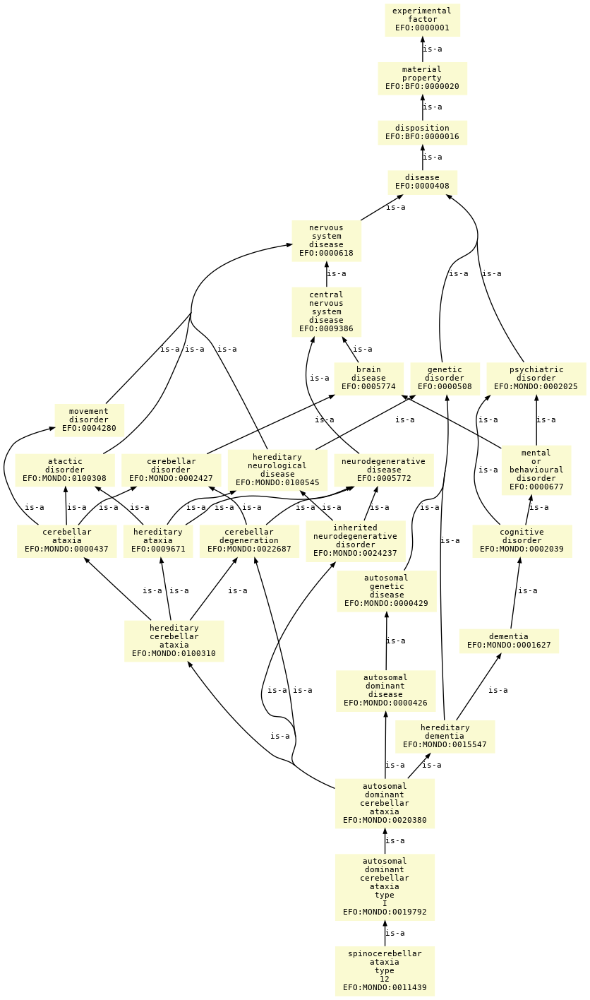 paths to the root