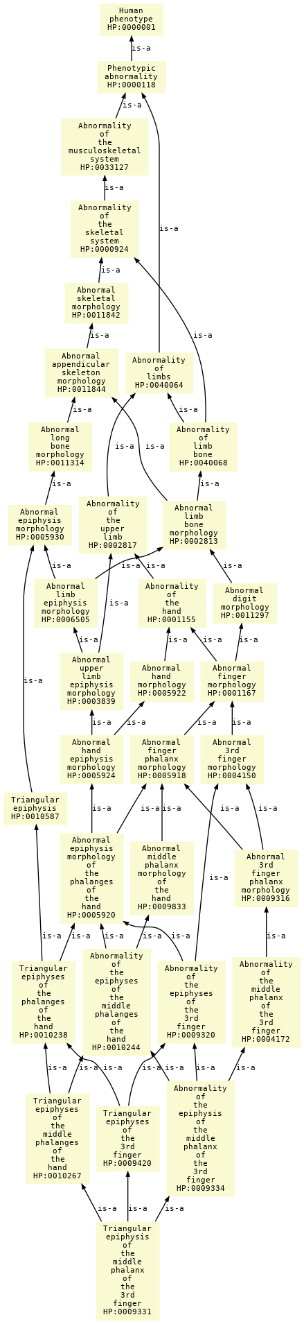 paths to the root