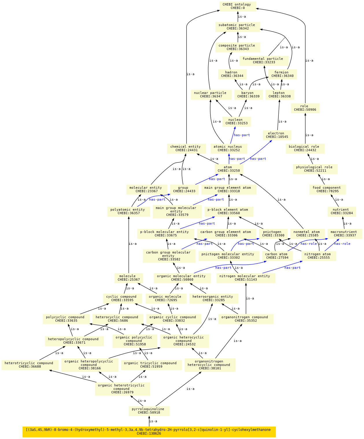 paths to the root