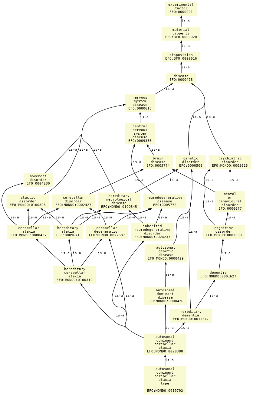 paths to the root