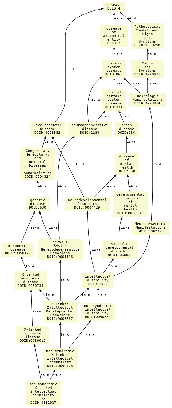 paths to the root