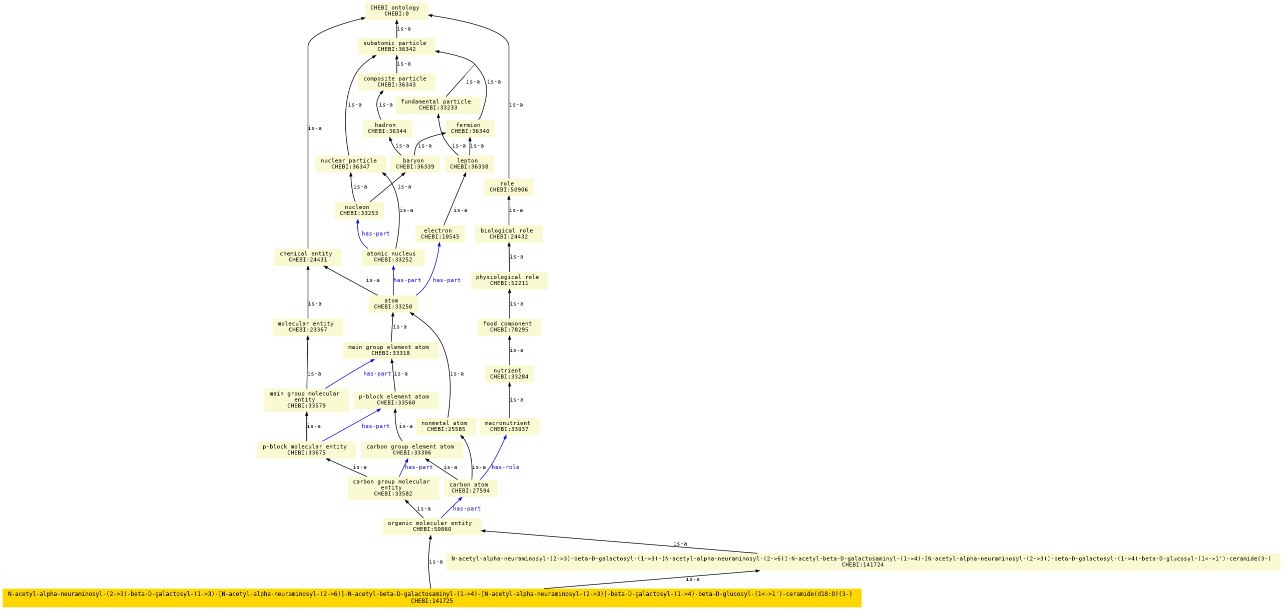 paths to the root