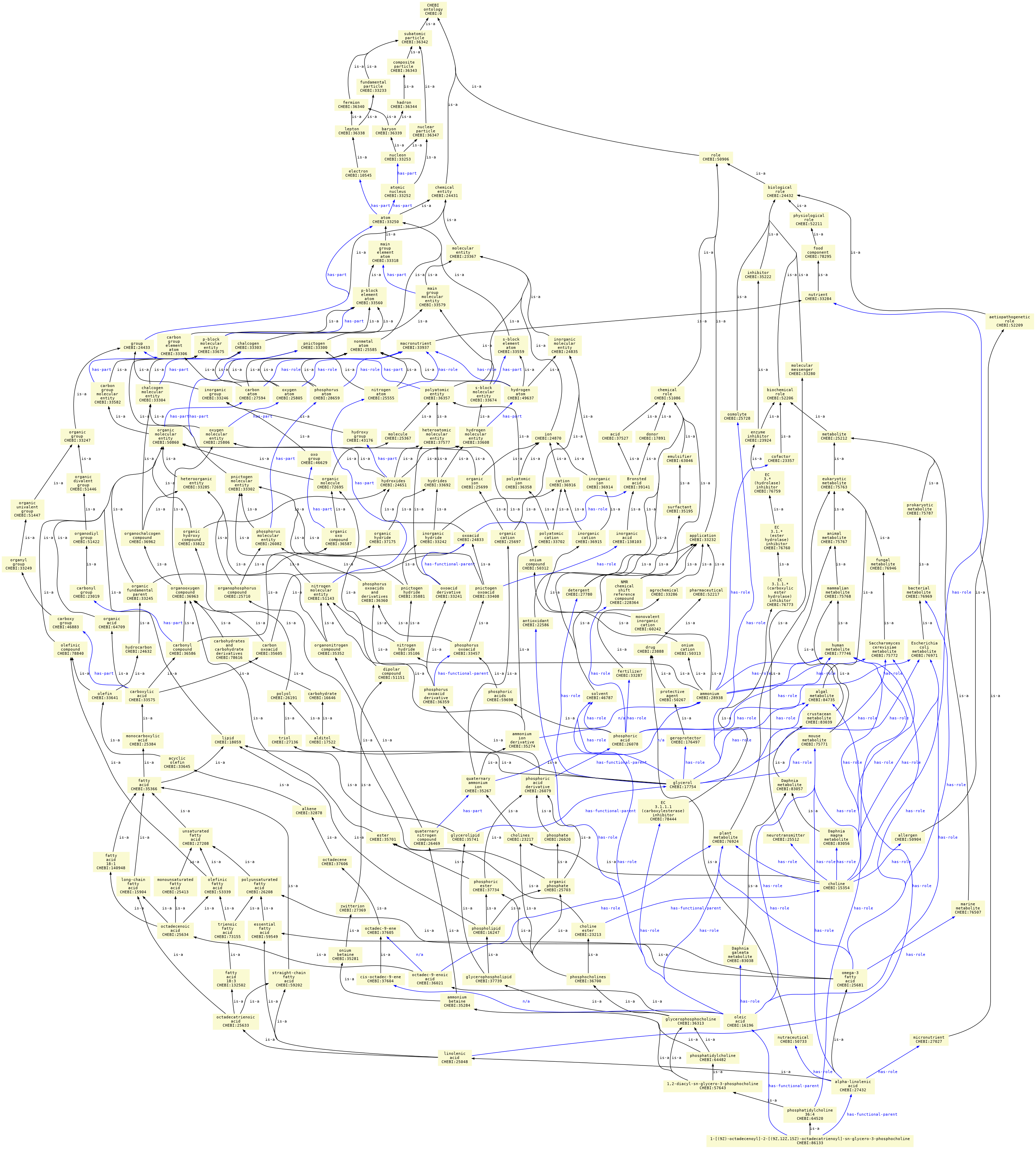 paths to the root