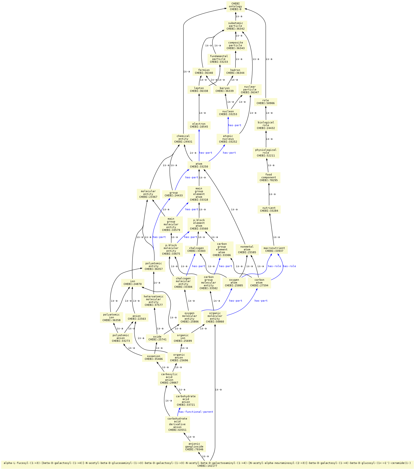 paths to the root