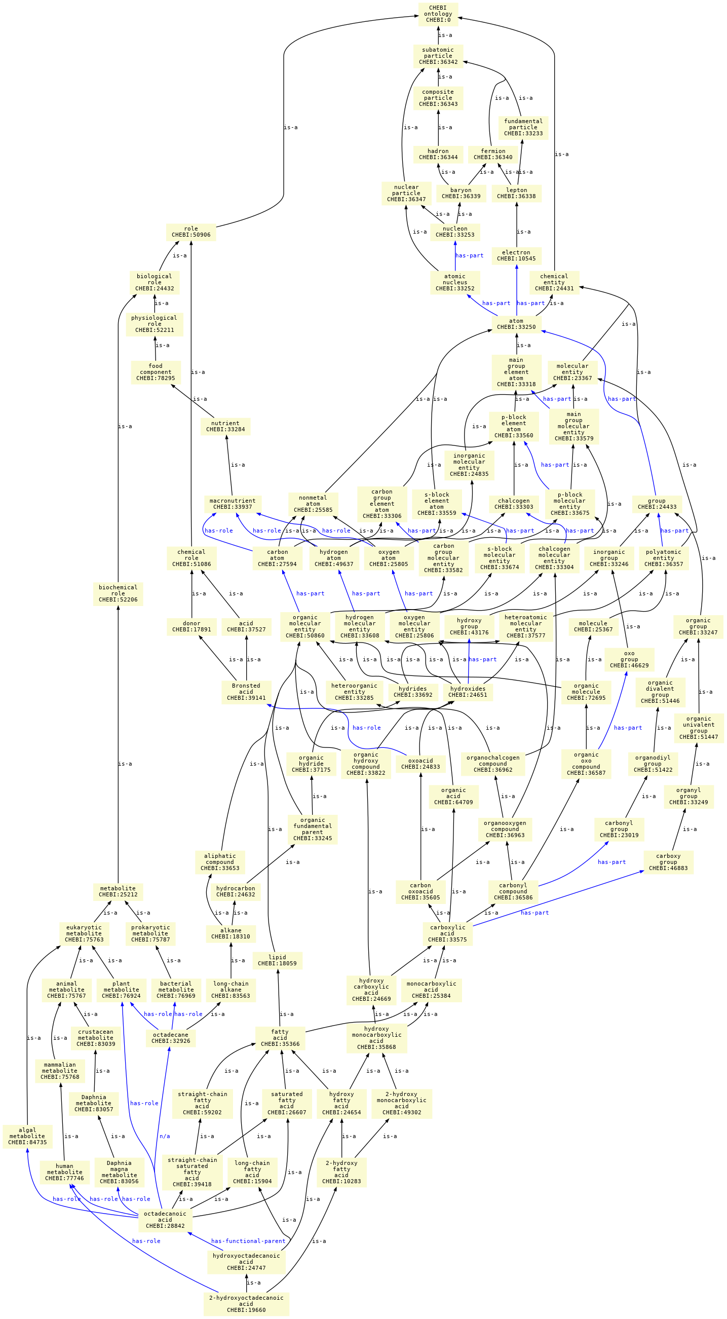 paths to the root