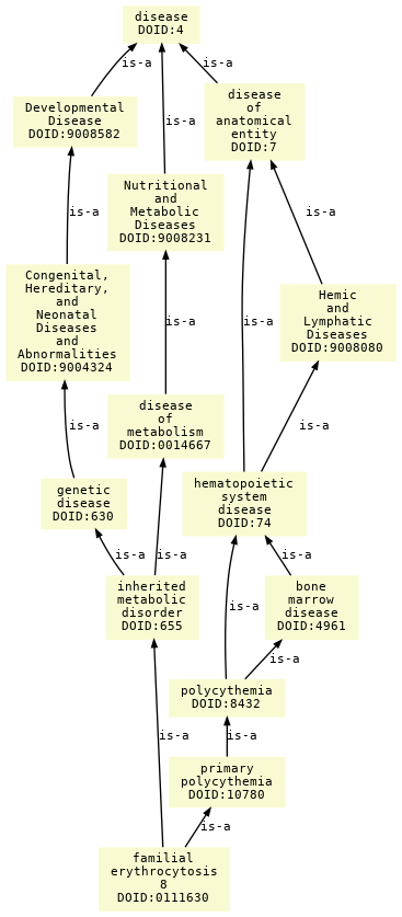 paths to the root