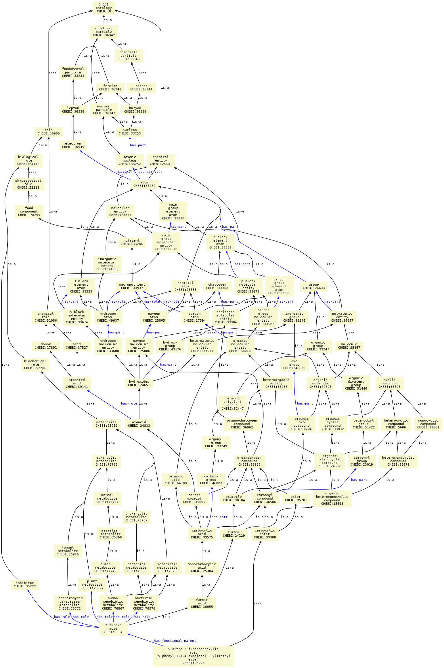 paths to the root