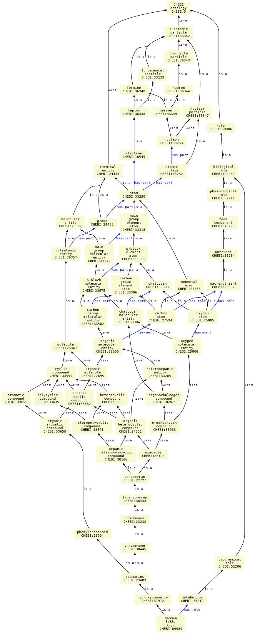 paths to the root