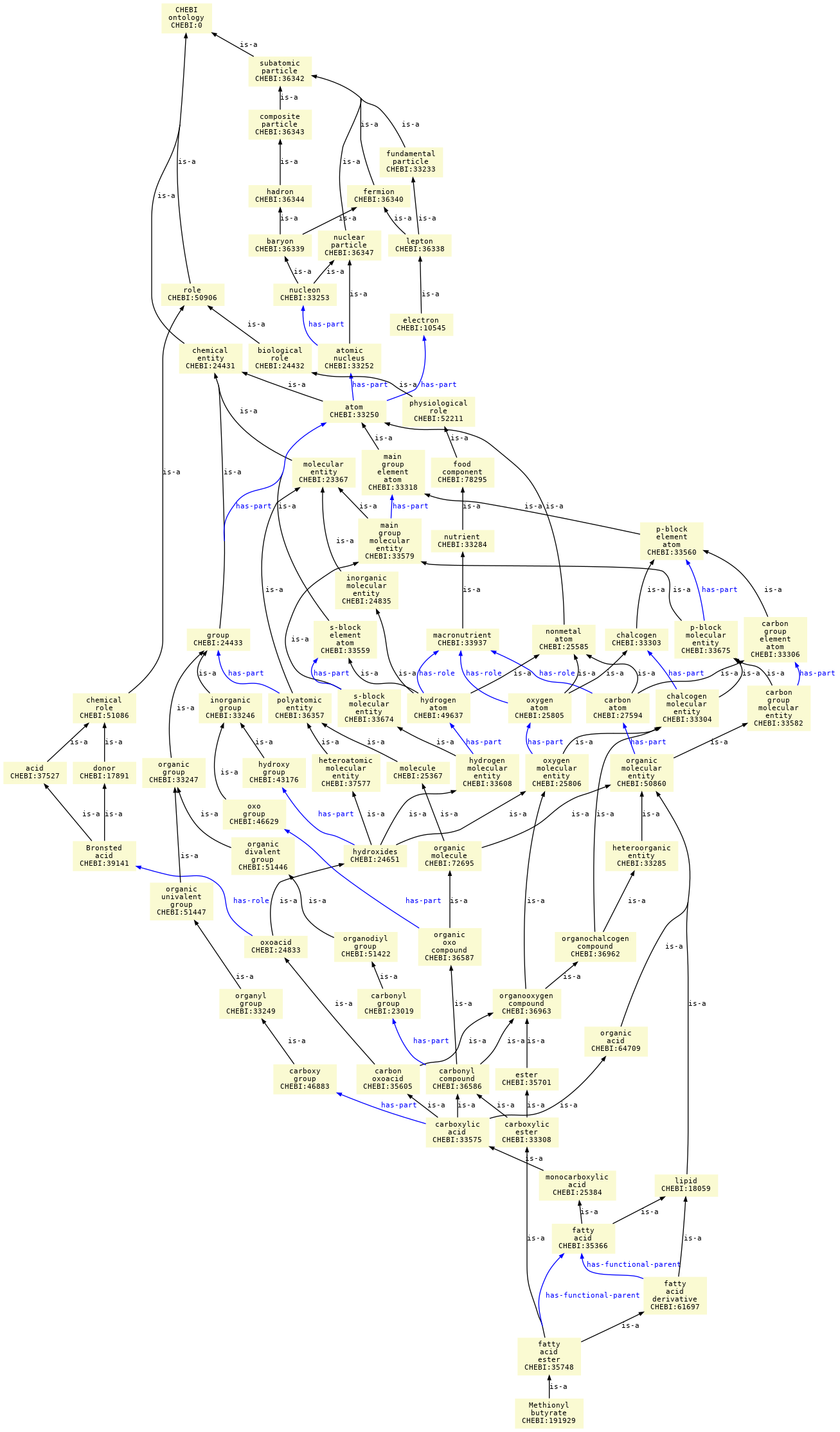 paths to the root