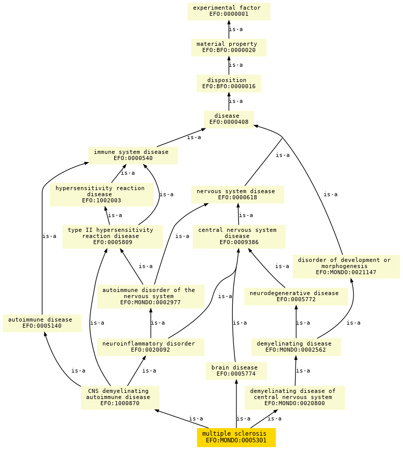 paths to the root