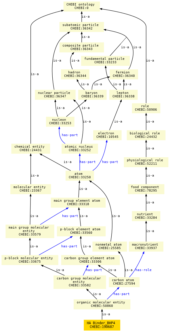 paths to the root